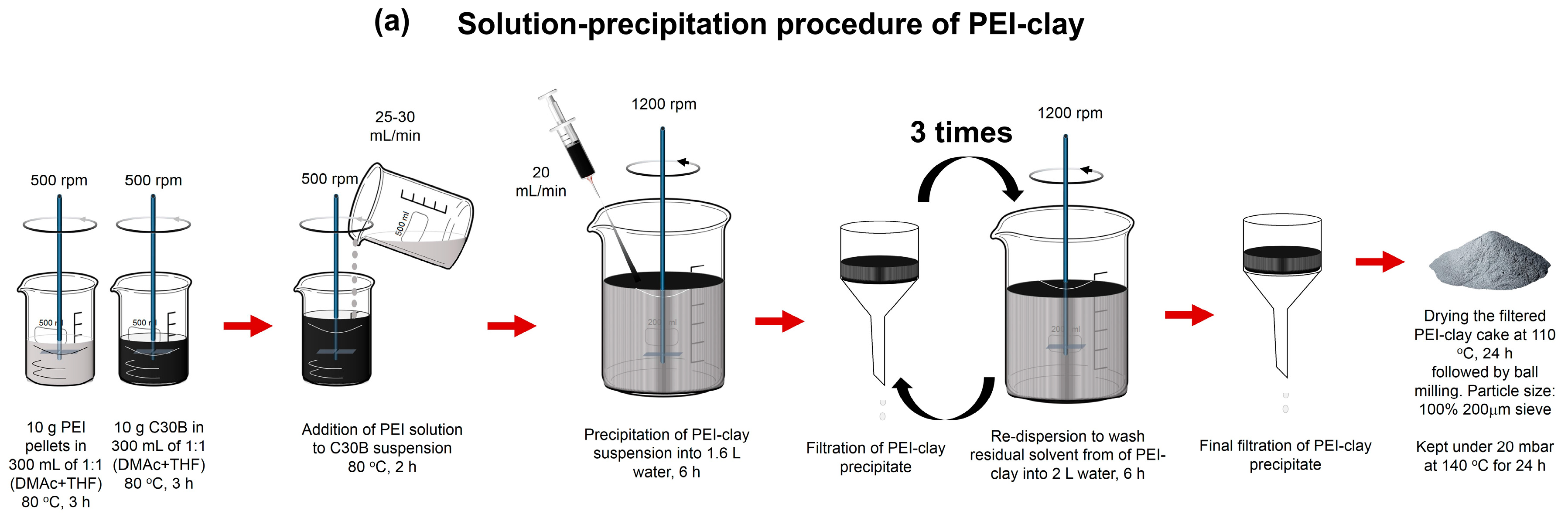 Materials 10 00935 g007a