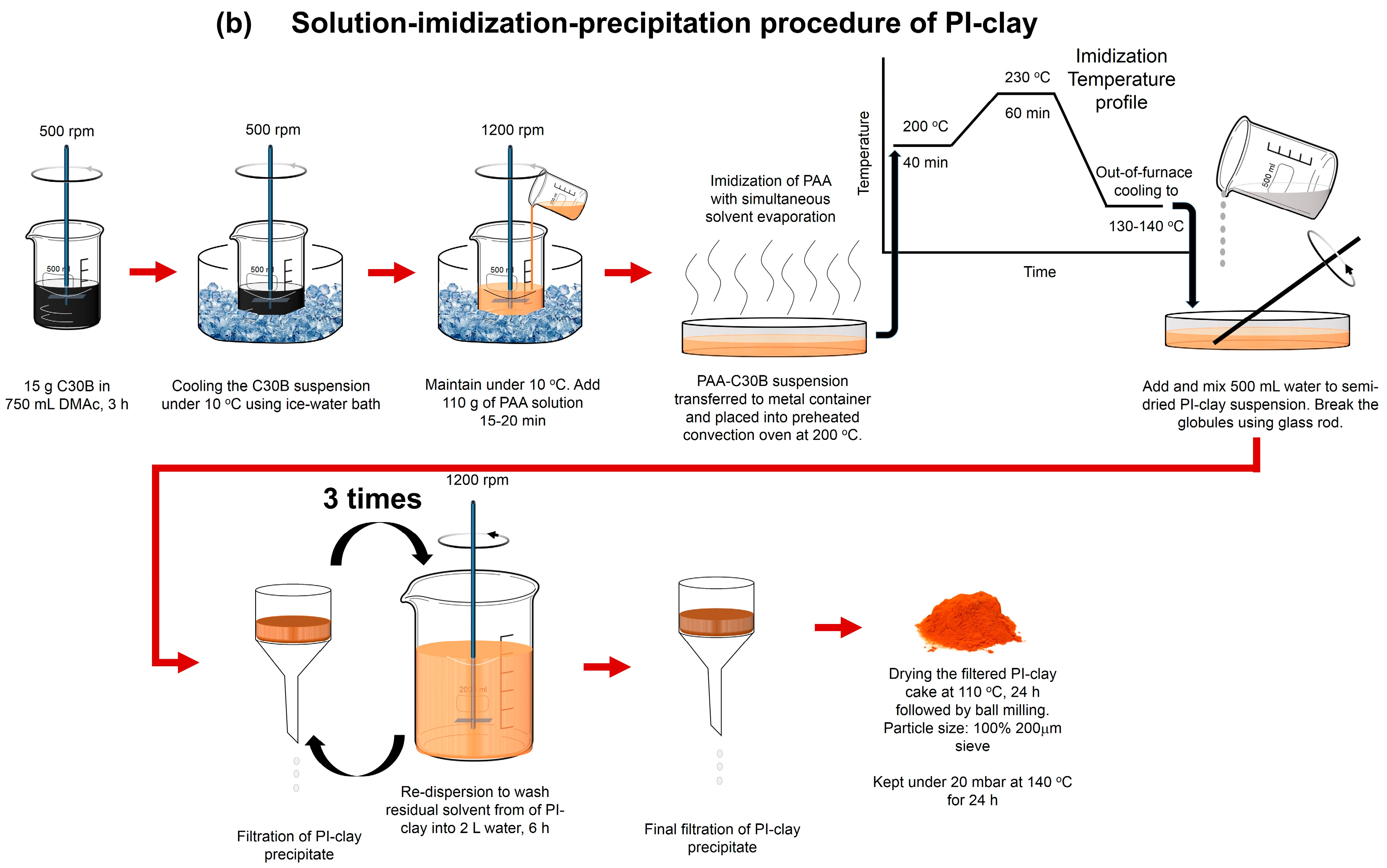 Materials 10 00935 g007b