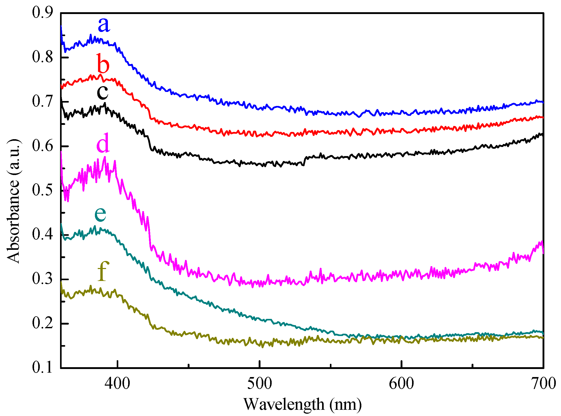 Materials 10 00955 g006