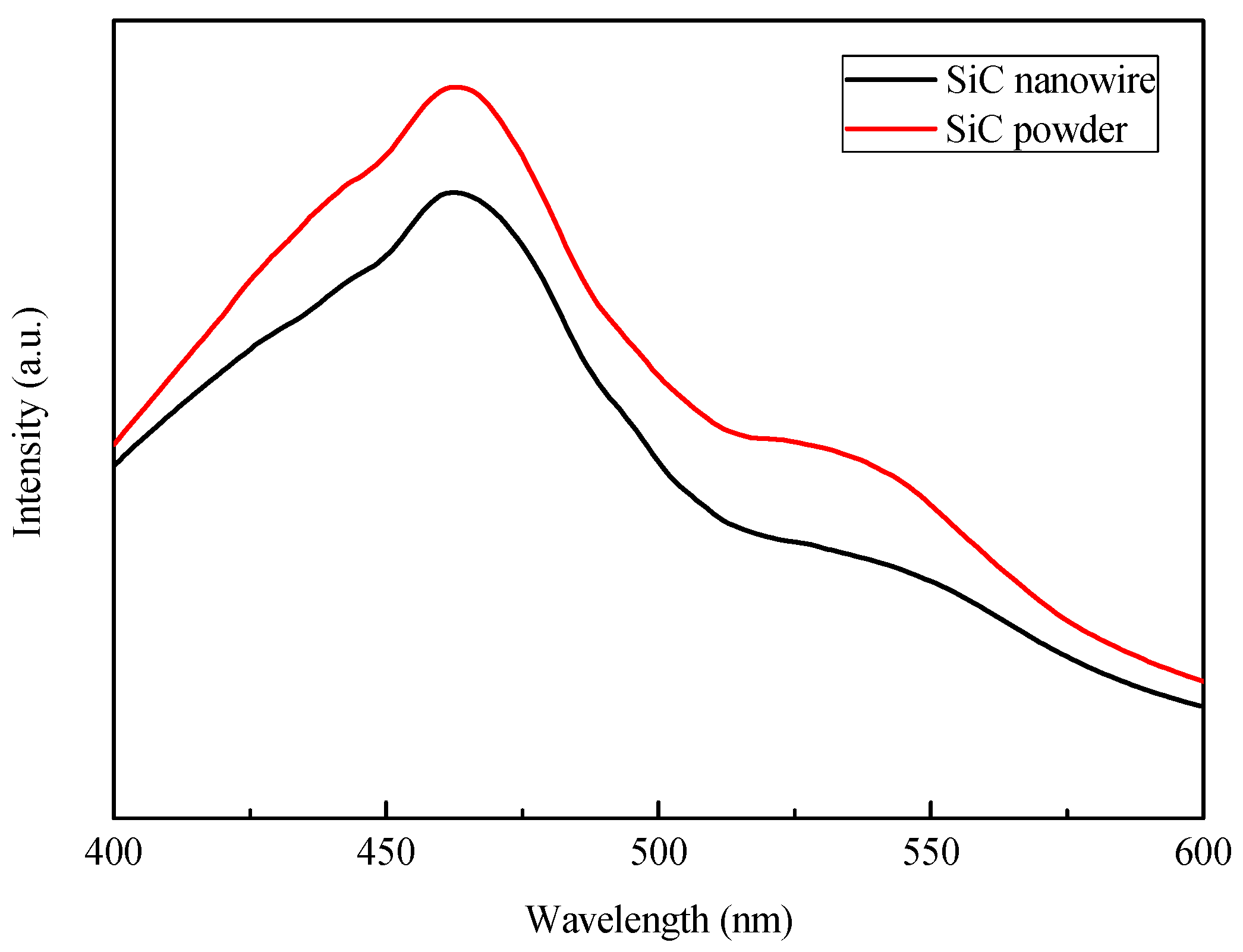 Materials 10 00955 g008
