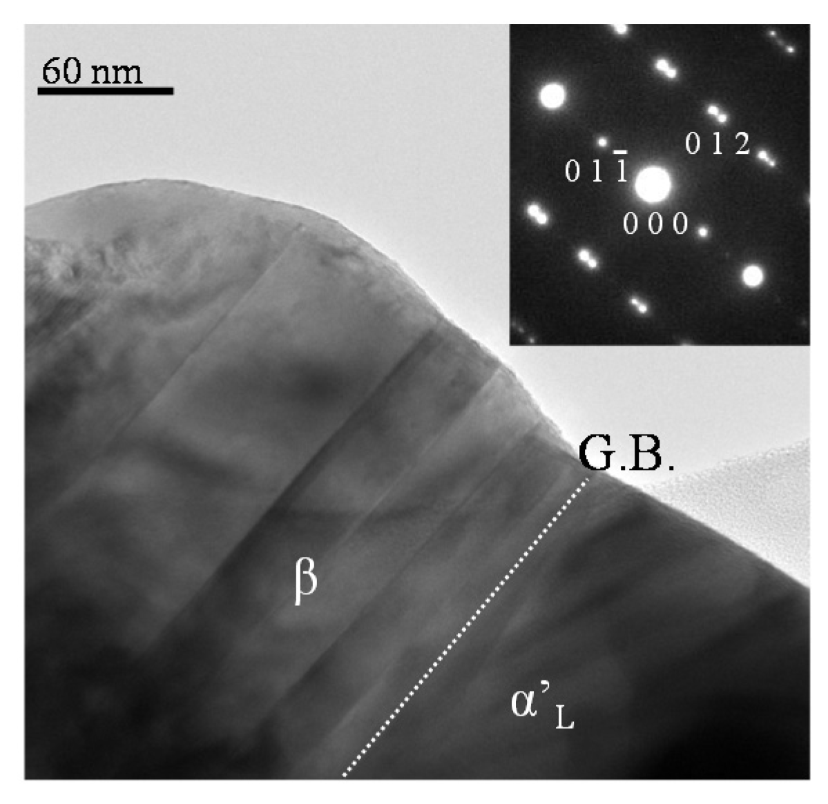 Materials 10 01000 g007