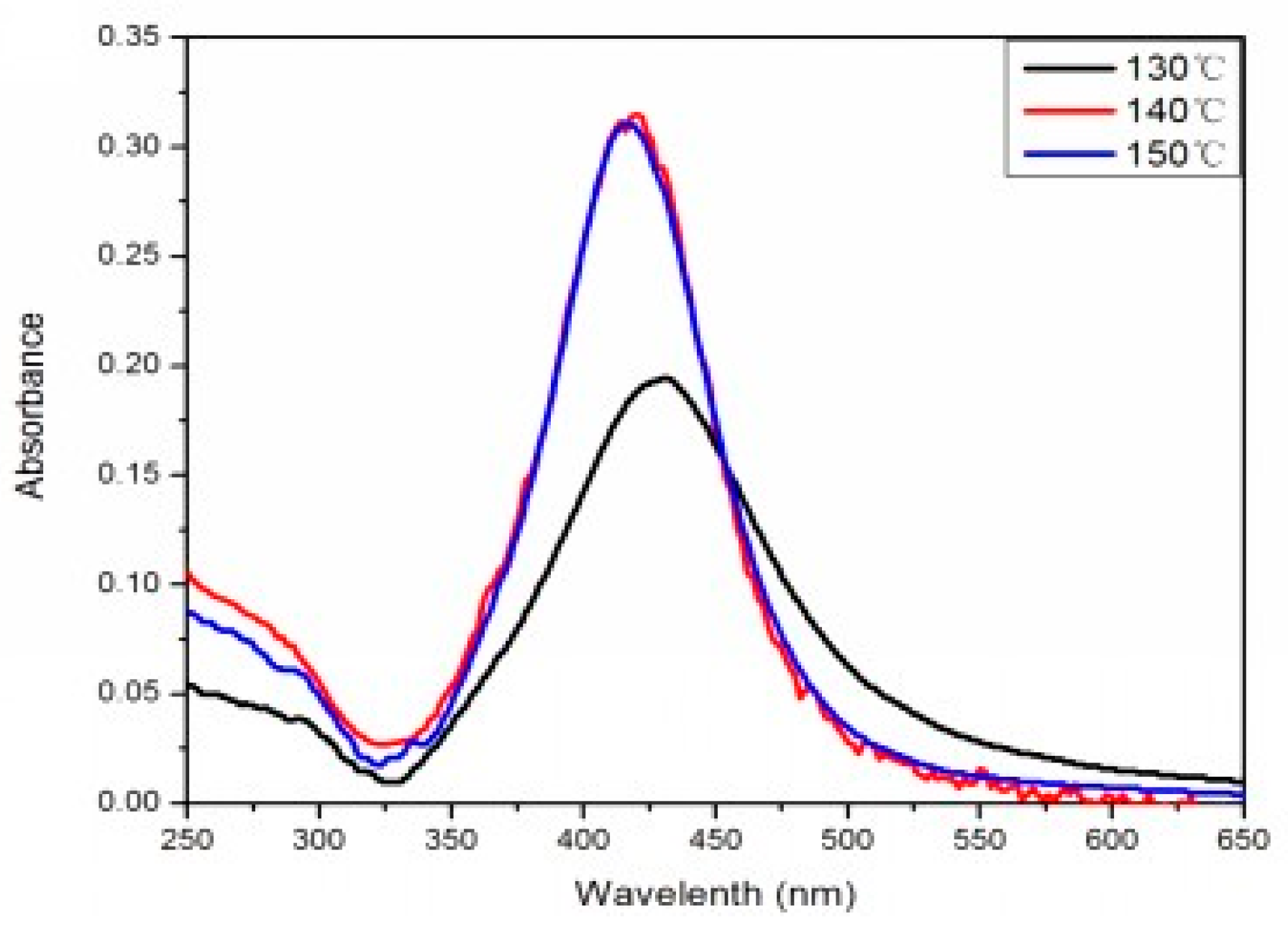 Materials 10 01004 g002