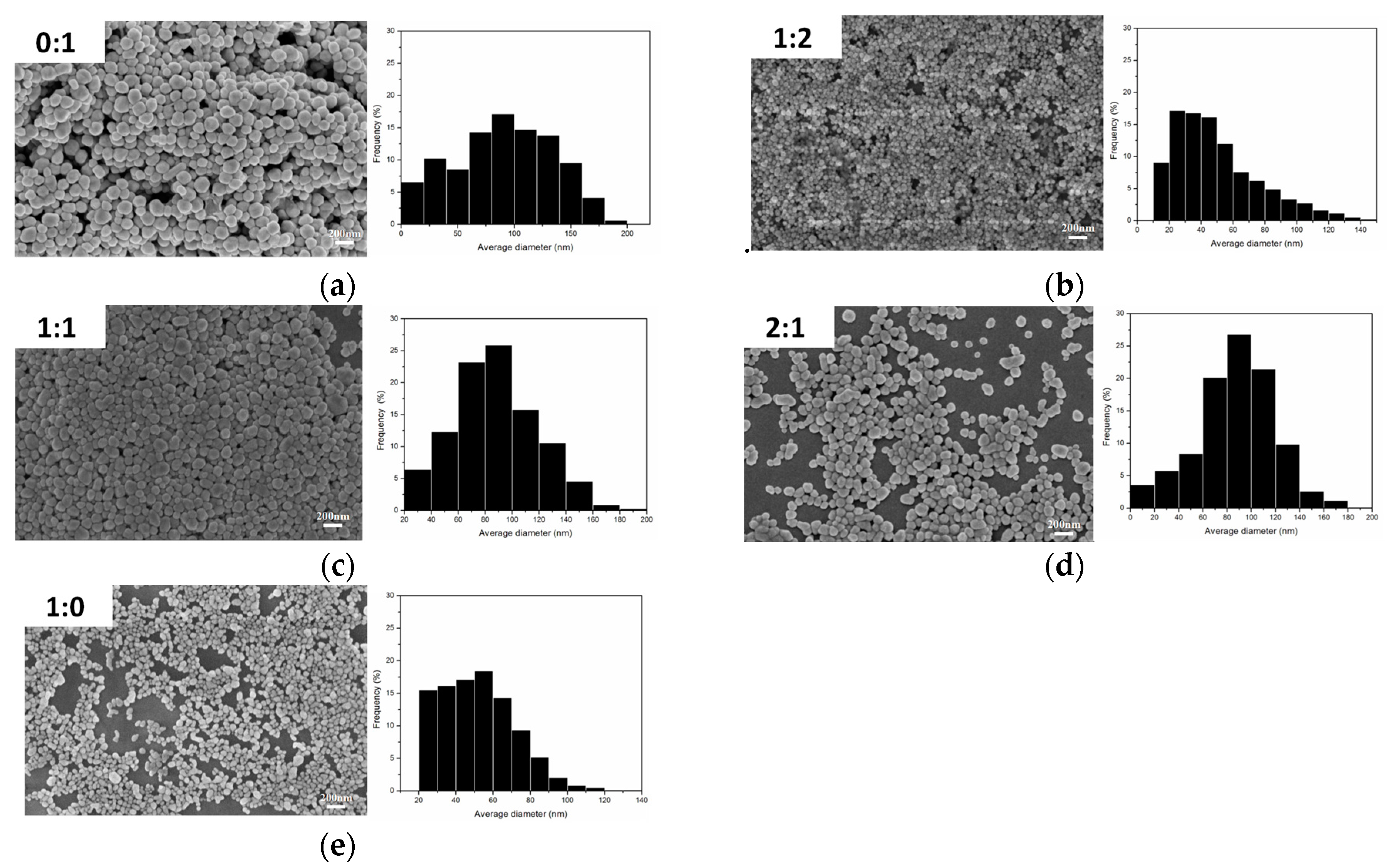 Materials 10 01004 g005