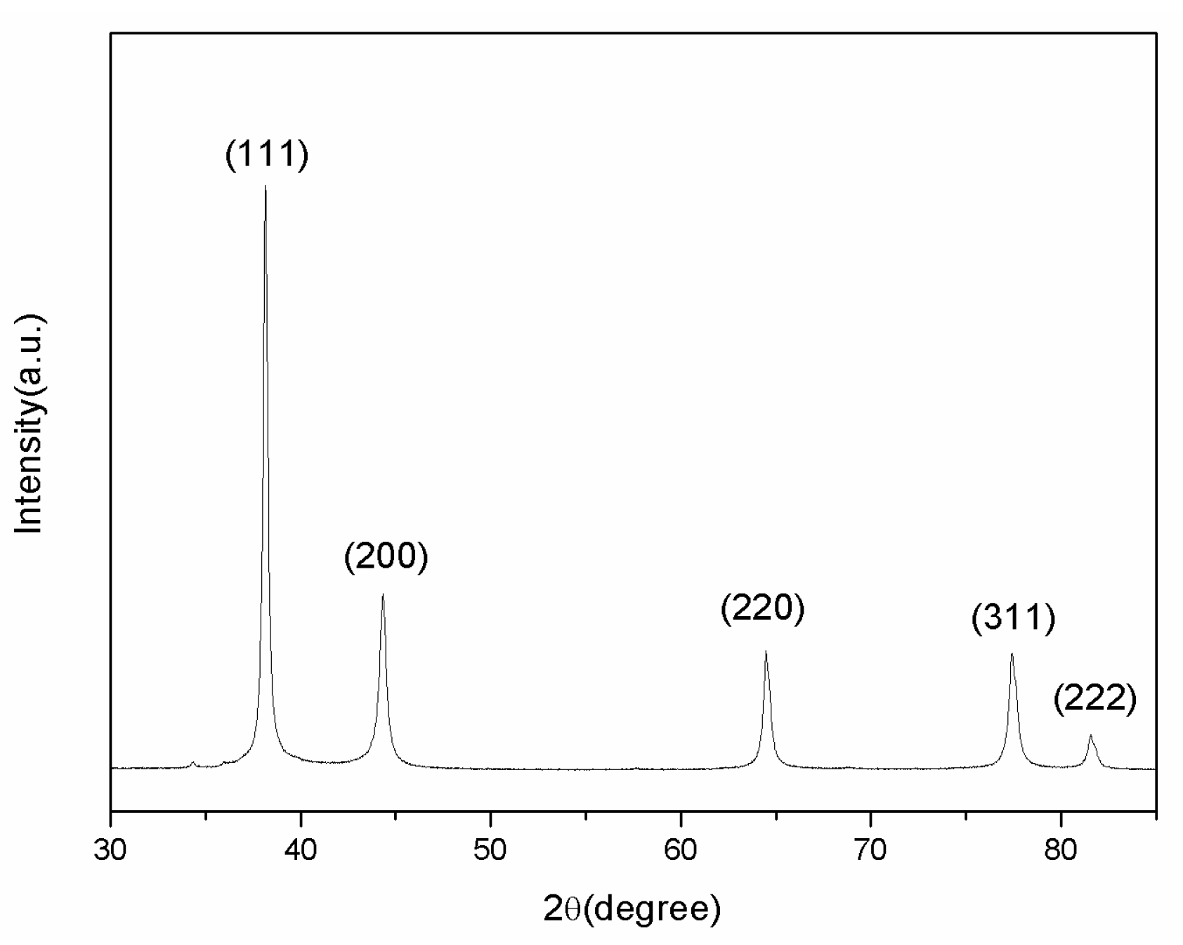 Materials 10 01004 g007
