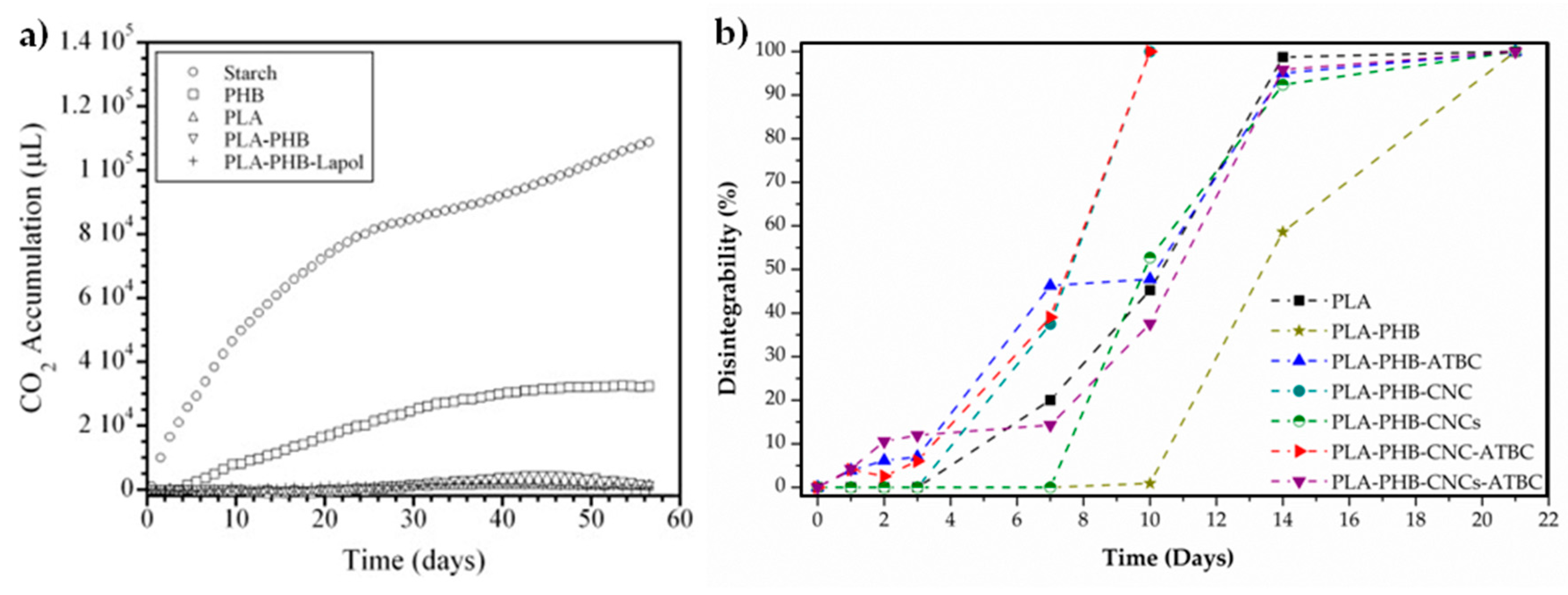 Materials 10 01008 g004