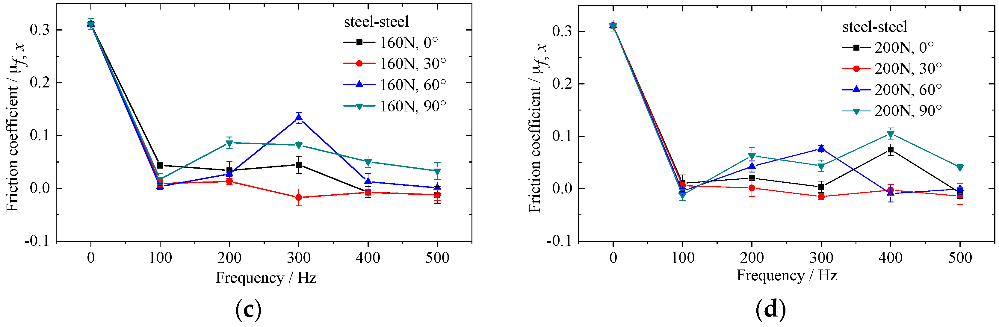 Materials 10 01015 g005b