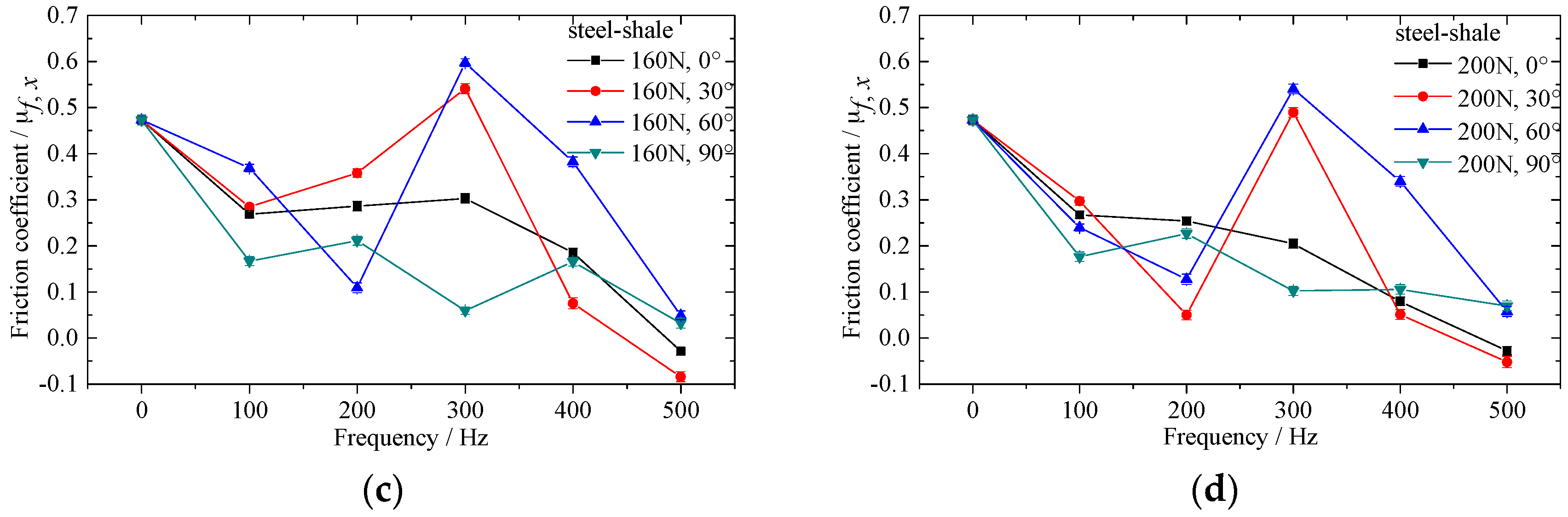 Materials 10 01015 g007b