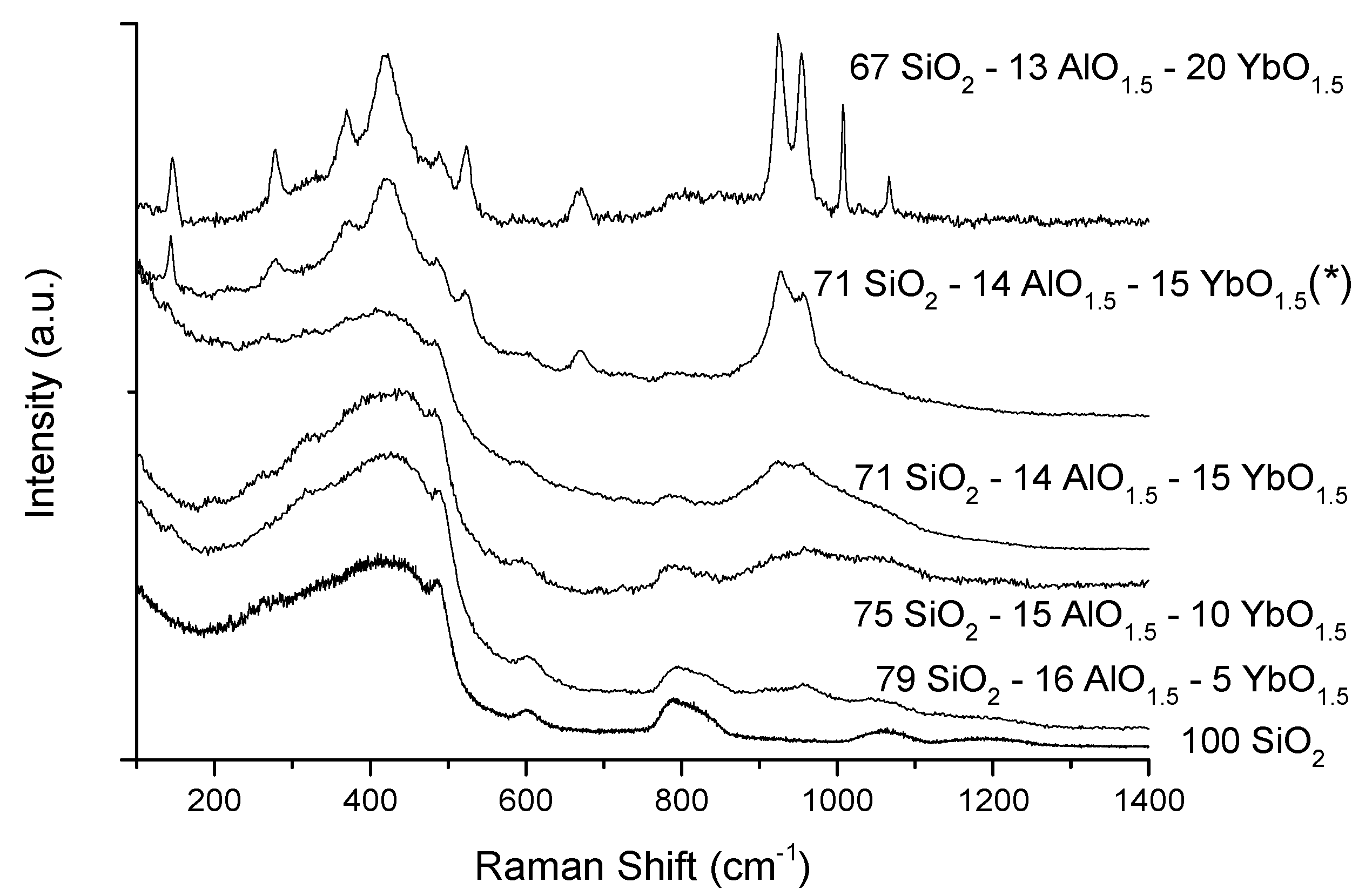 Materials 10 01020 g003