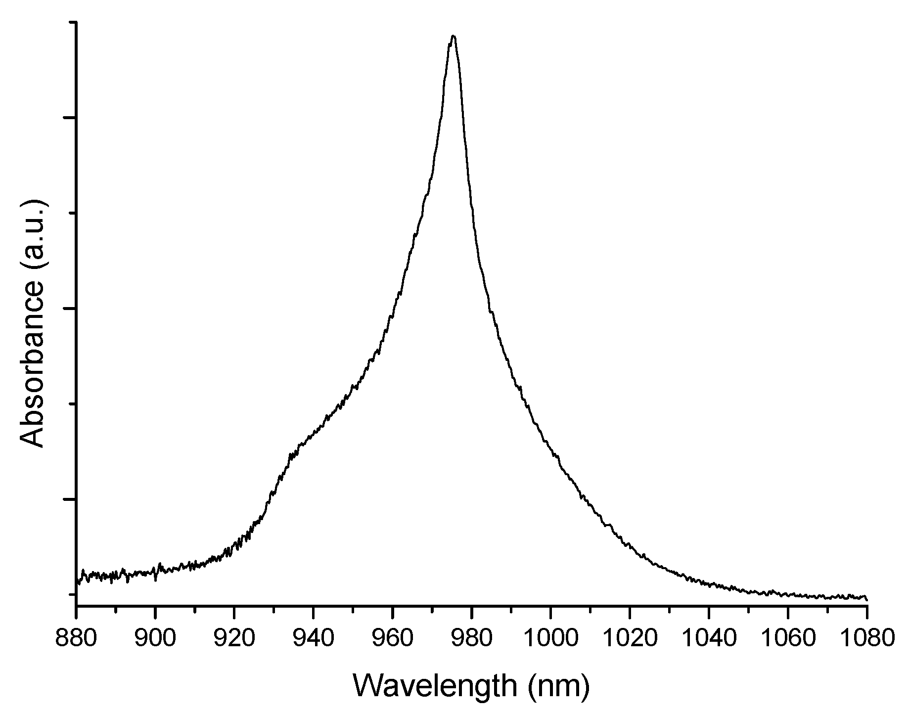 Materials 10 01020 g004
