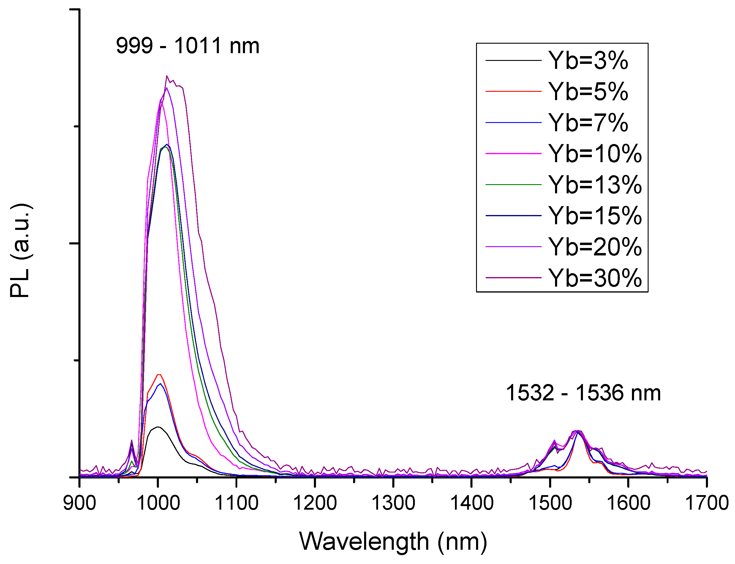 Materials 10 01020 g005