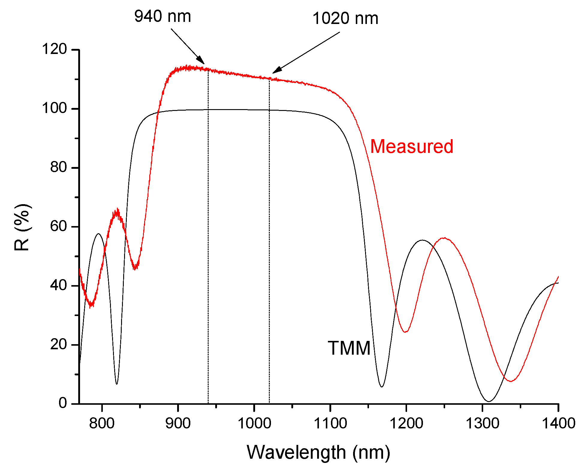 Materials 10 01020 g008
