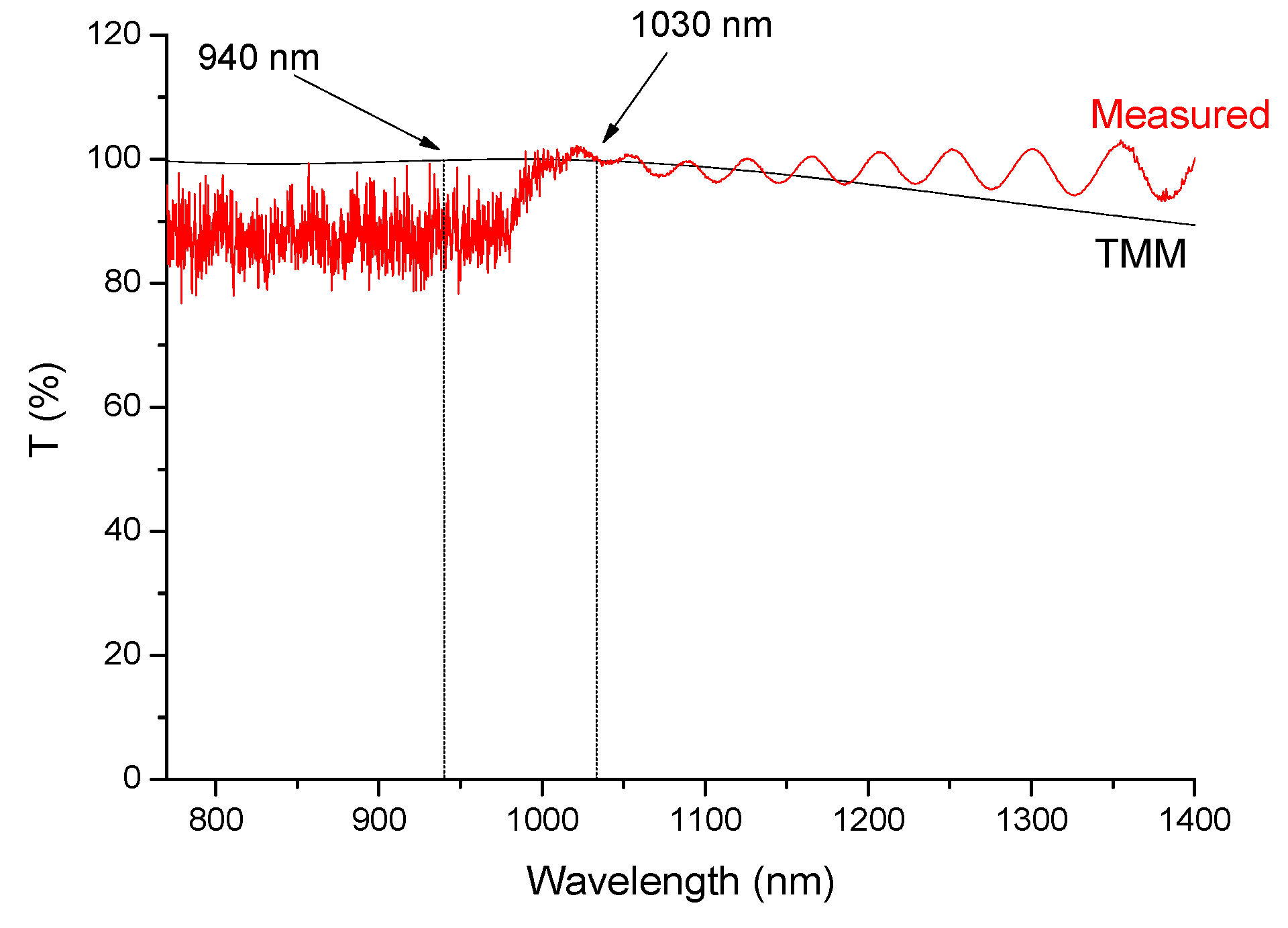 Materials 10 01020 g009
