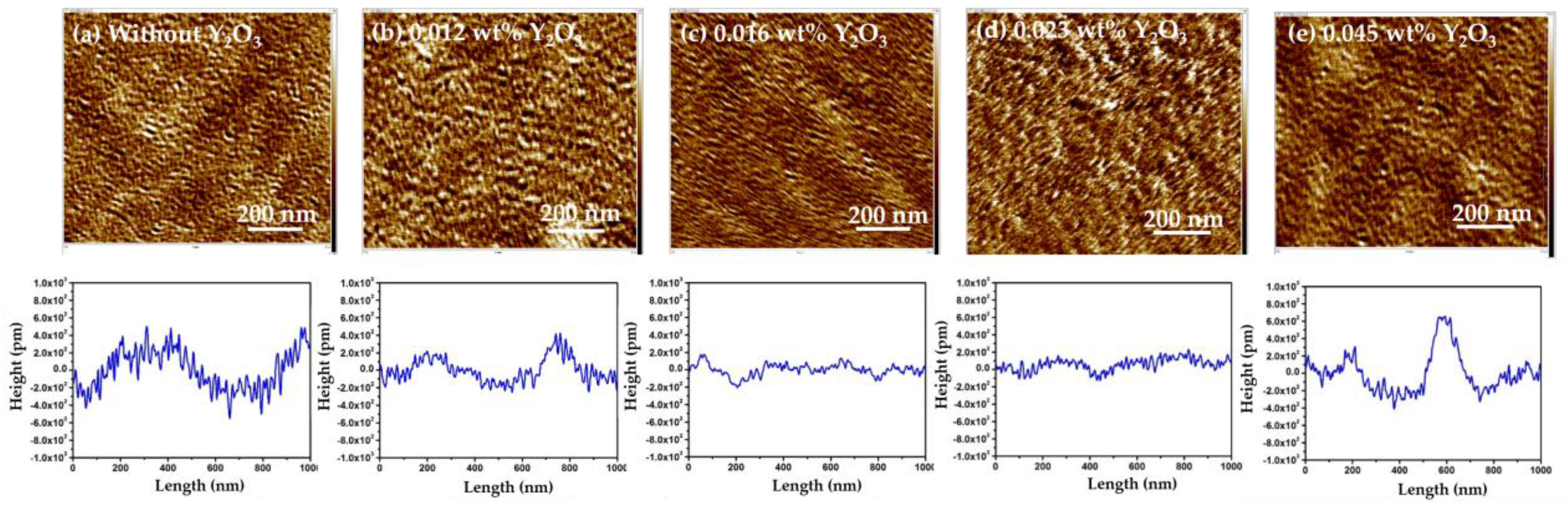 Materials 10 01026 g004