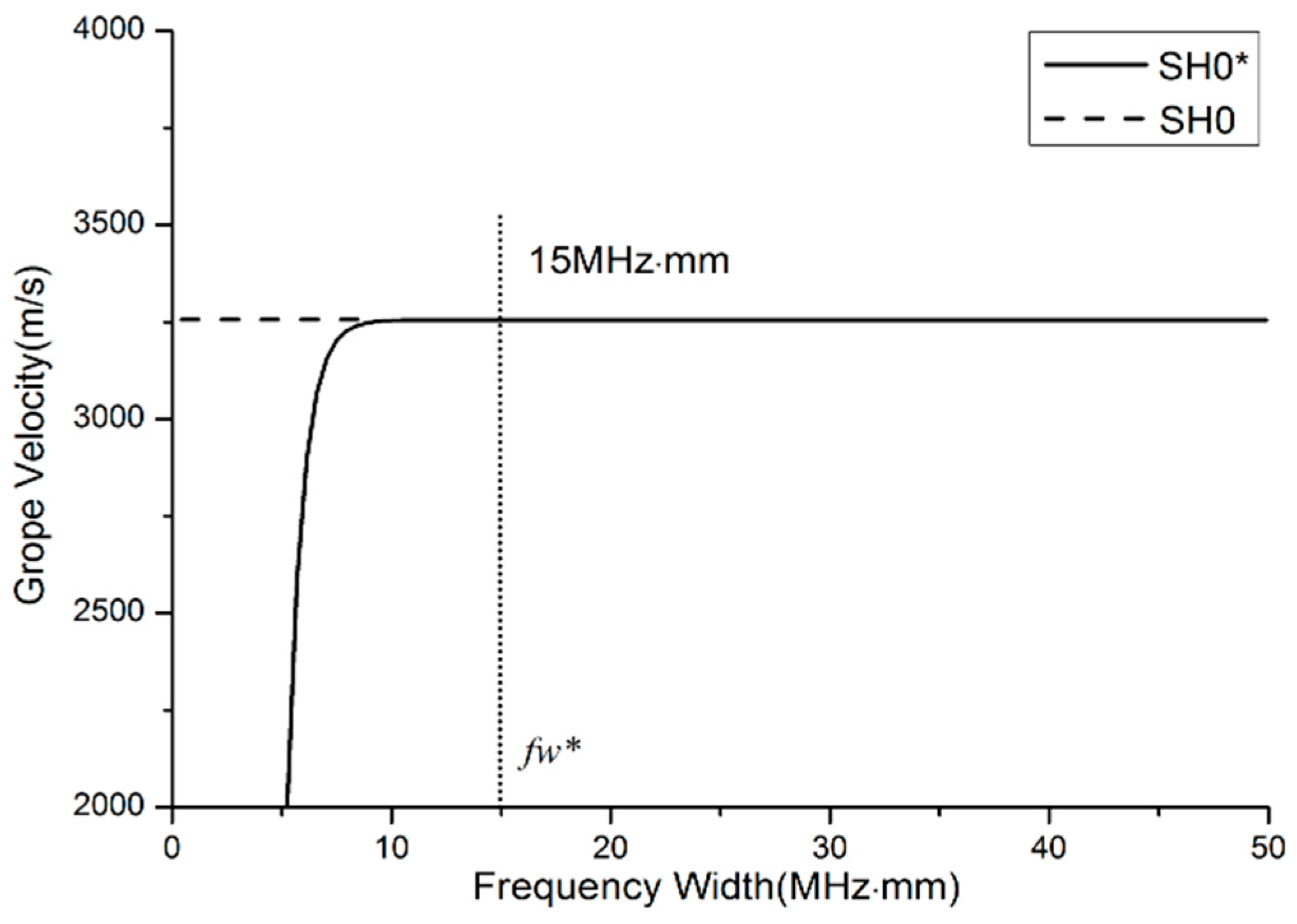 Materials 10 01027 g004