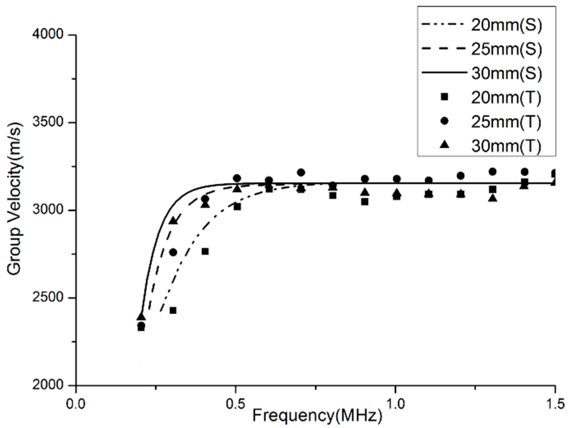 Materials 10 01027 g013
