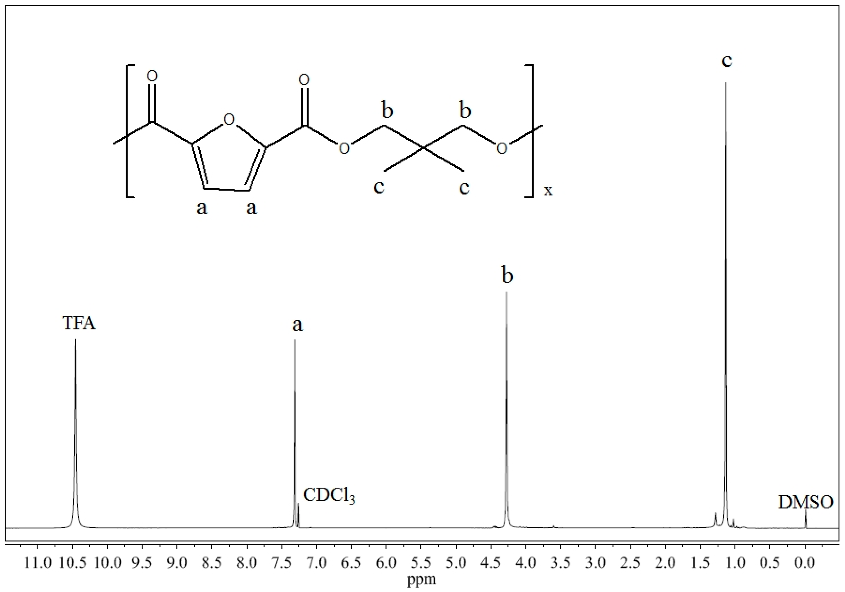 Materials 10 01028 g002