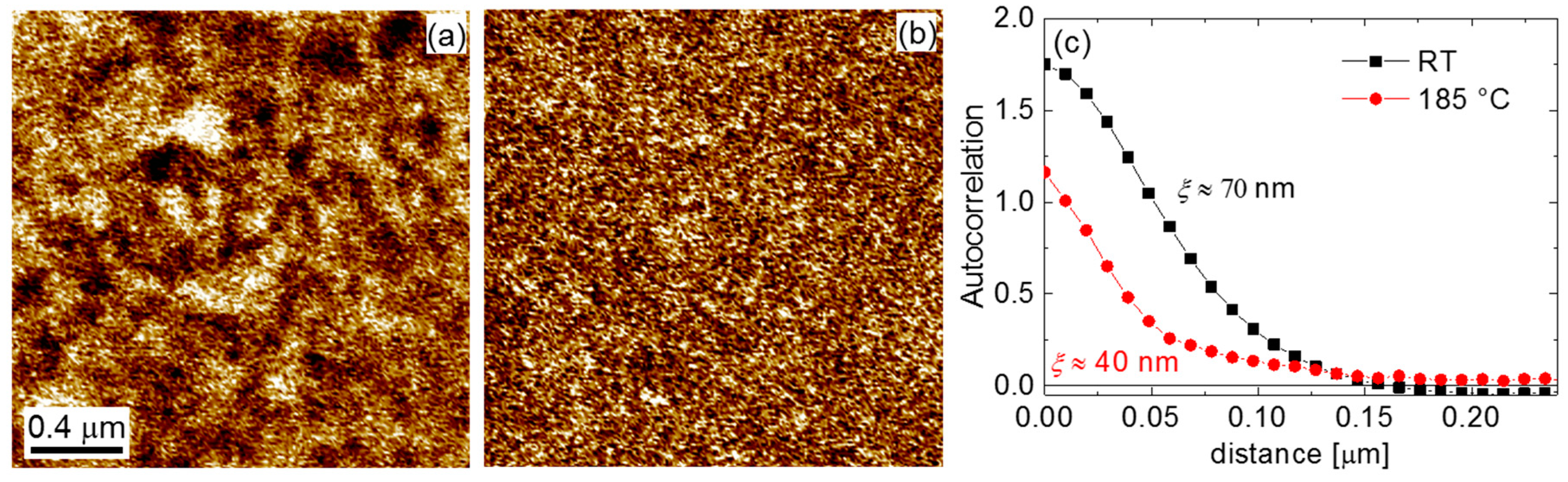 Materials 10 01032 g005