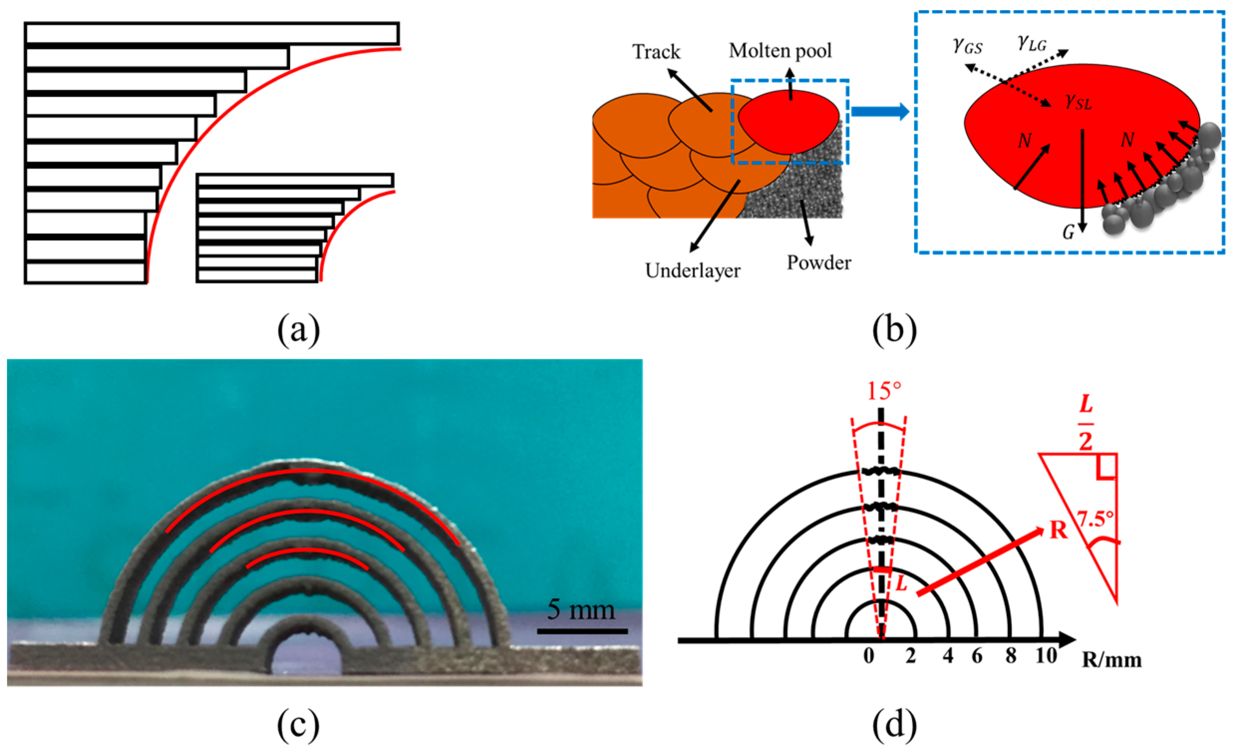 Materials 10 01048 g007