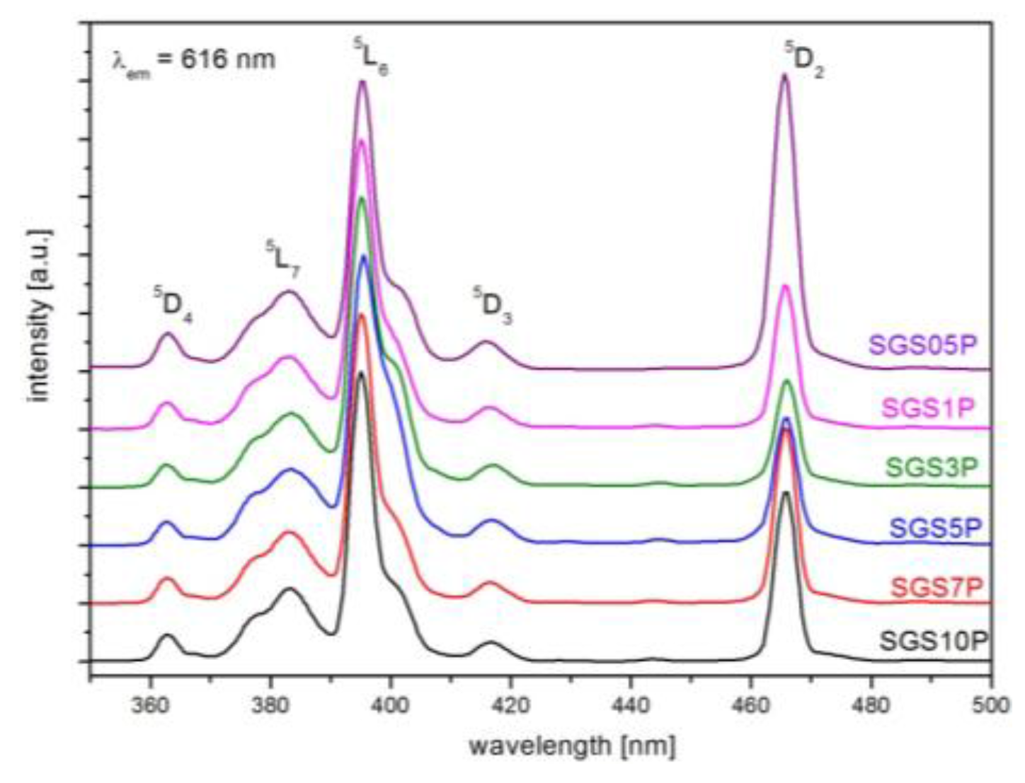 Materials 10 01059 g001
