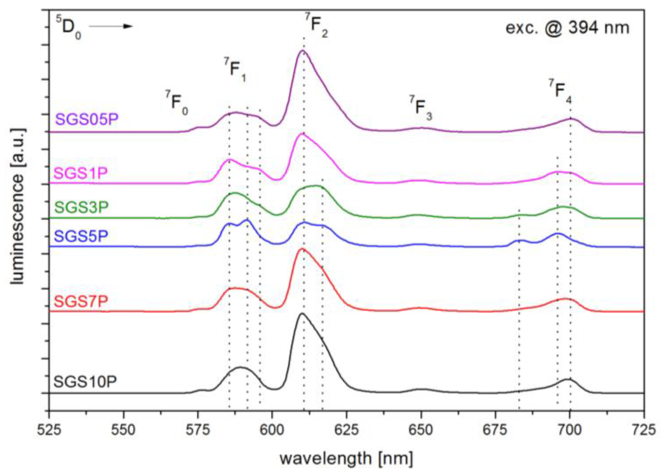 Materials 10 01059 g002
