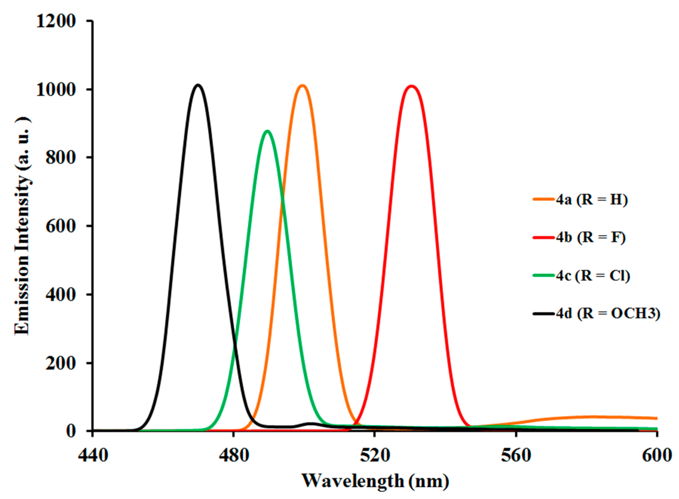 Materials 10 01061 g007