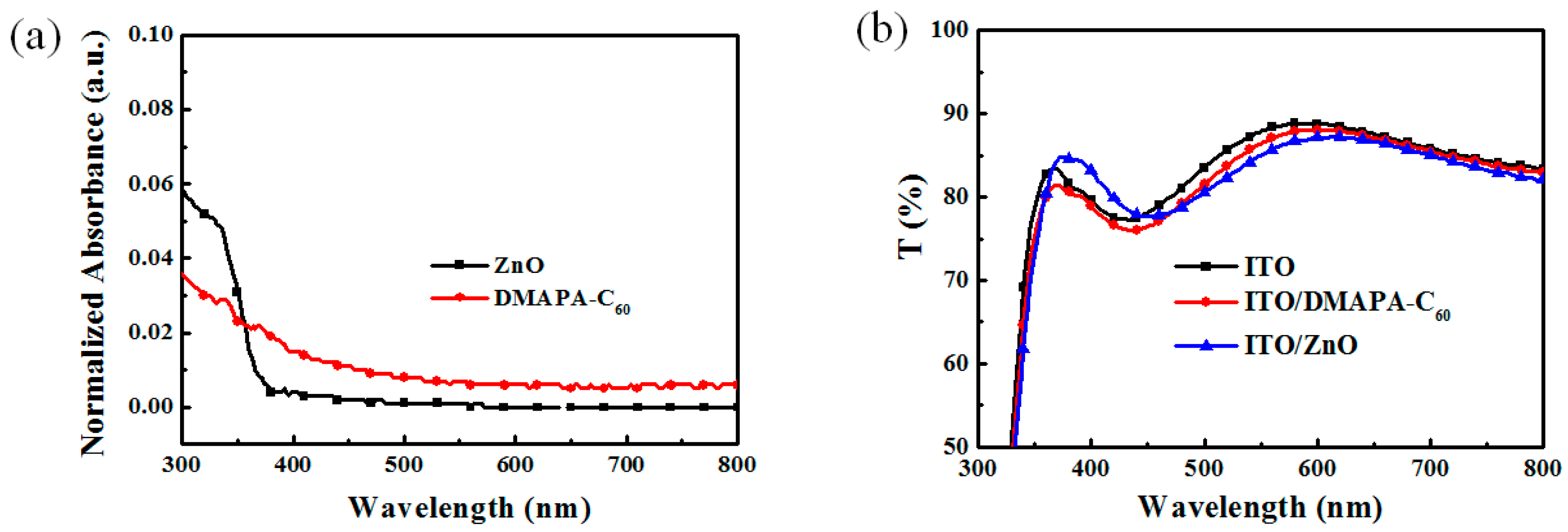 Materials 10 01064 g002