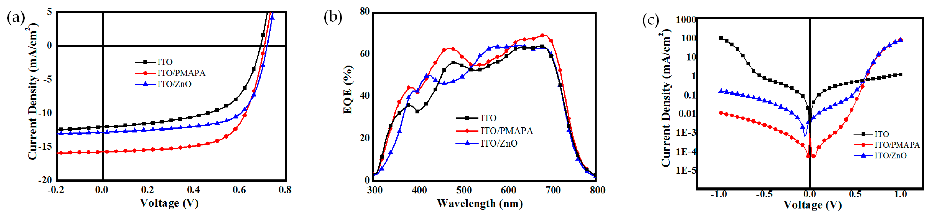 Materials 10 01064 g003