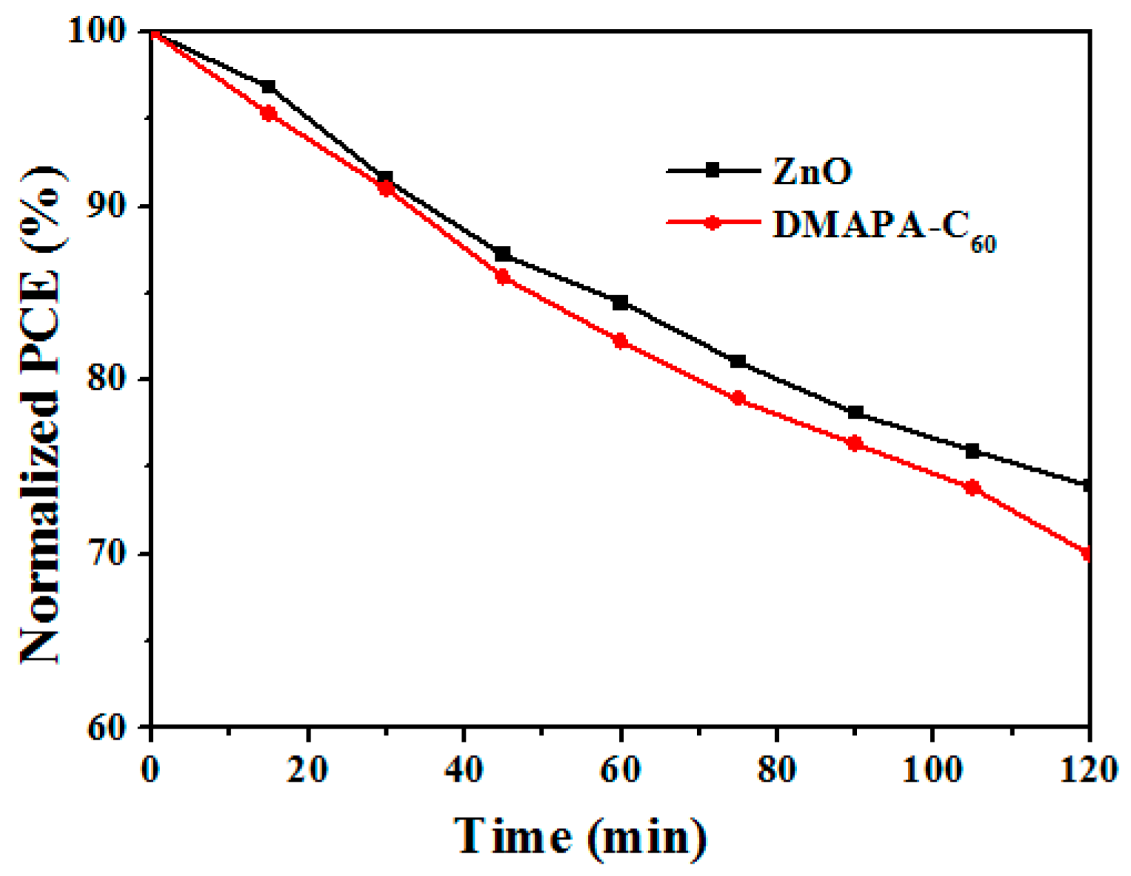 Materials 10 01064 g005