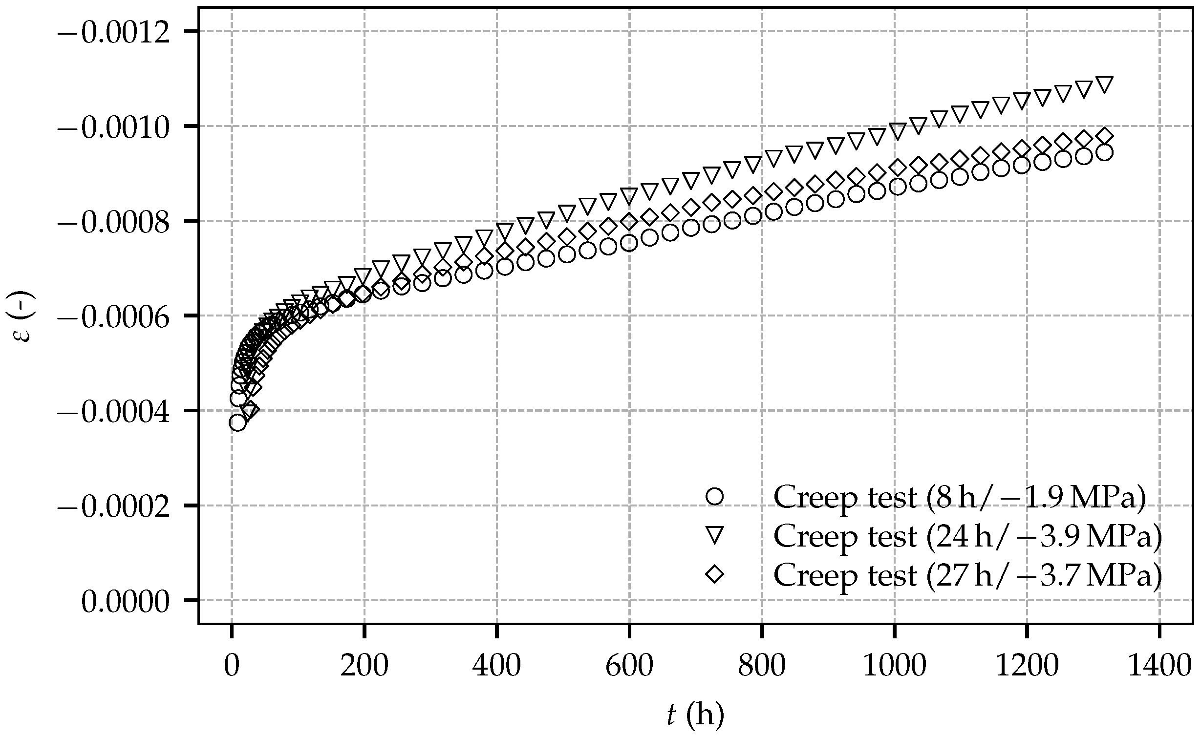 Materials 10 01067 g007
