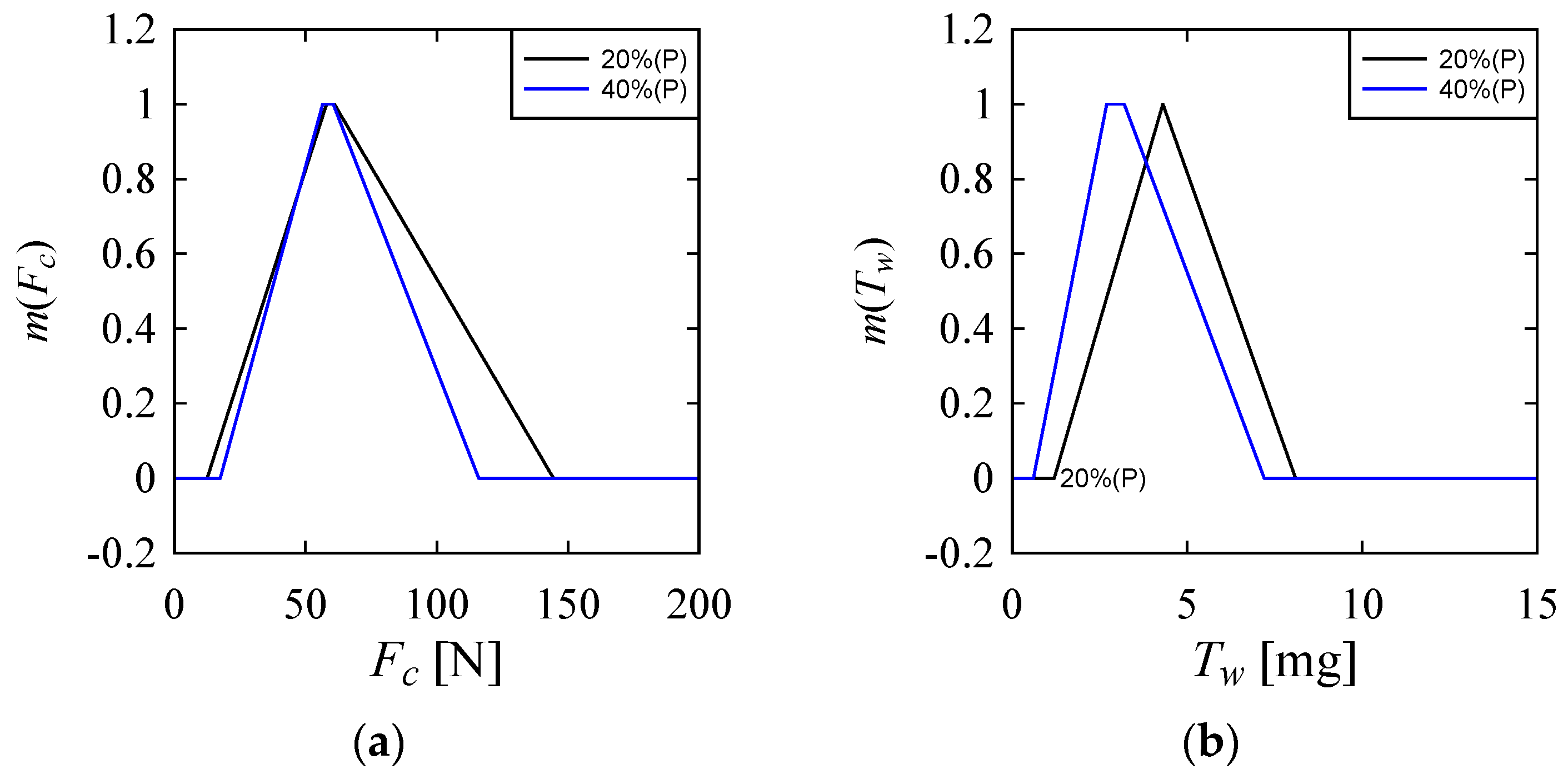 Materials 10 01069 g005a
