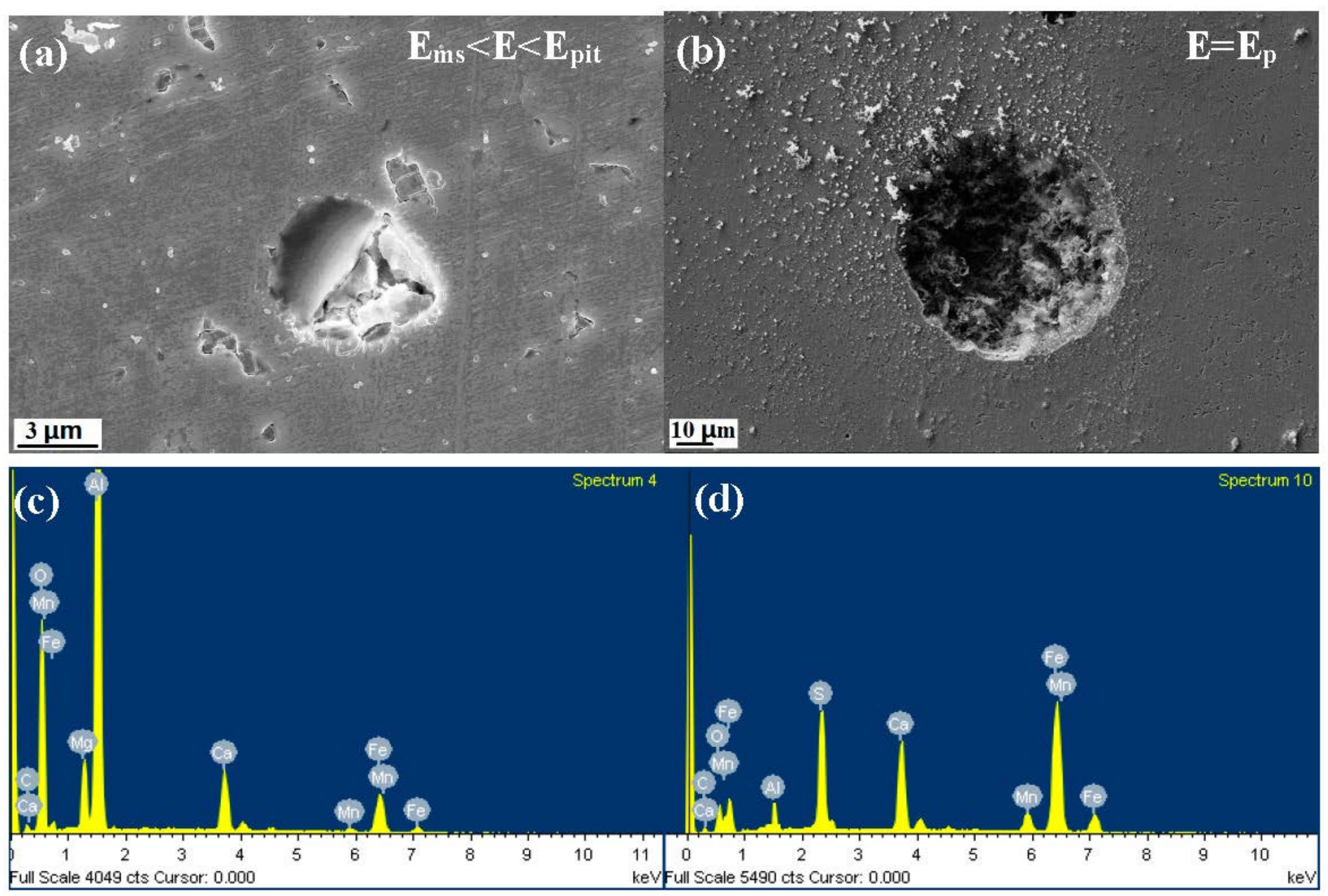 Materials 10 01076 g004
