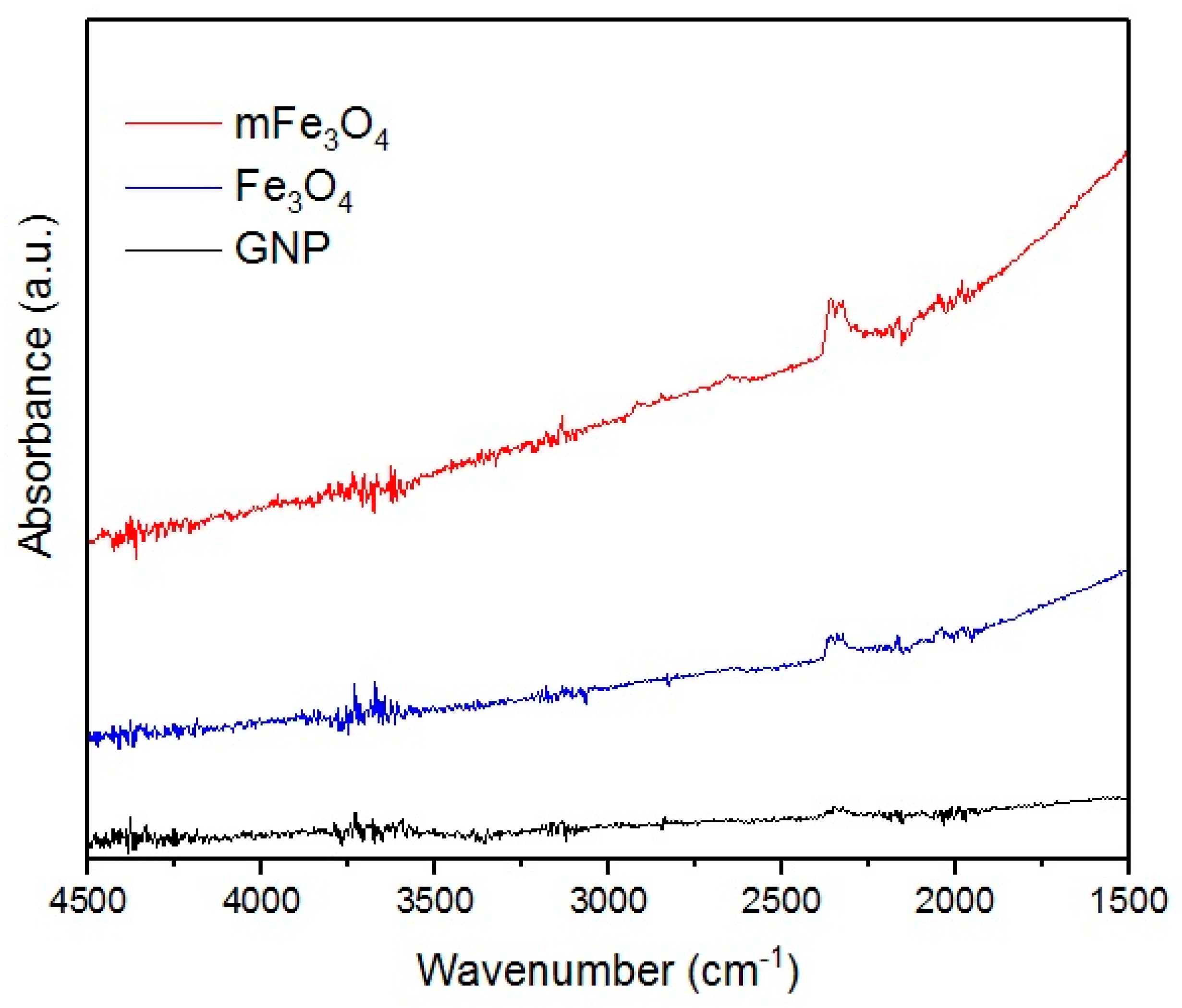 Materials 10 01083 g002