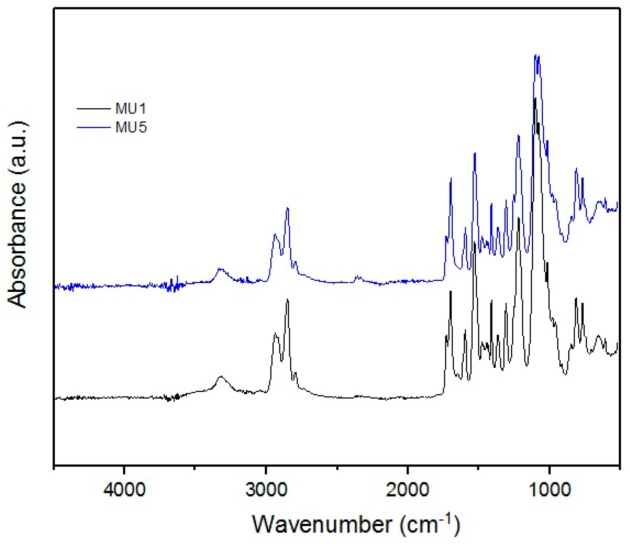 Materials 10 01083 g003