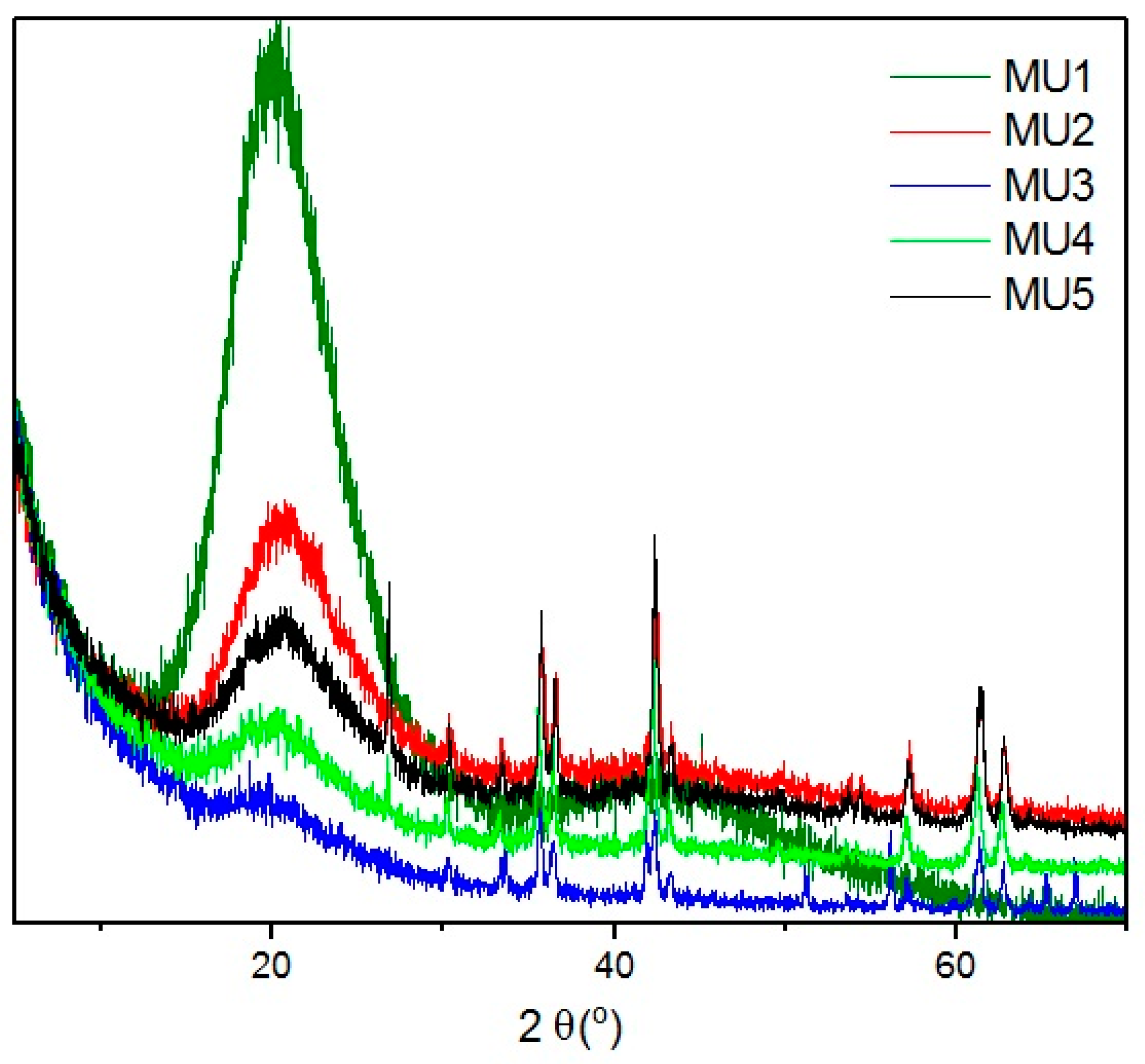 Materials 10 01083 g005