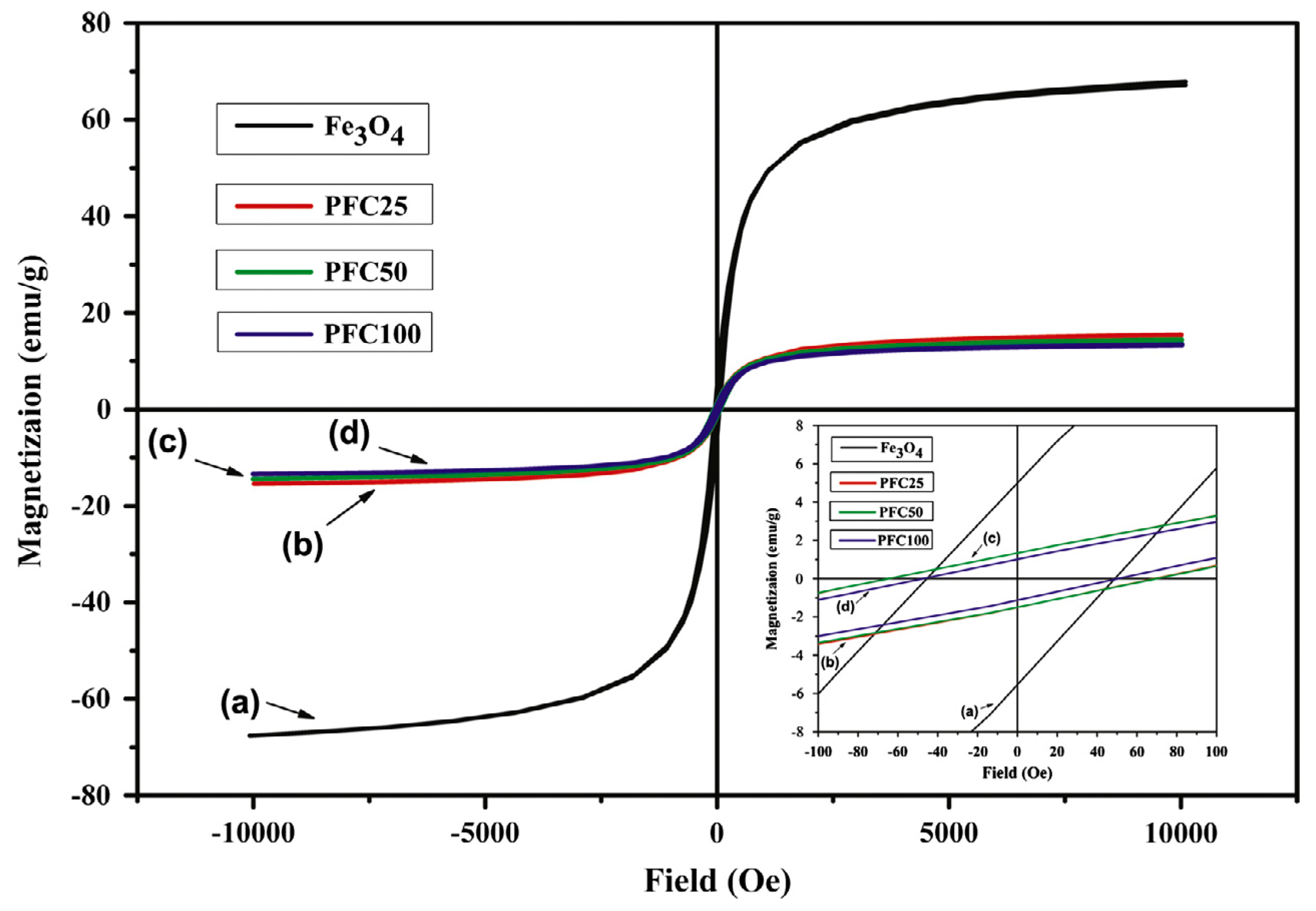 Materials 10 01083 g027
