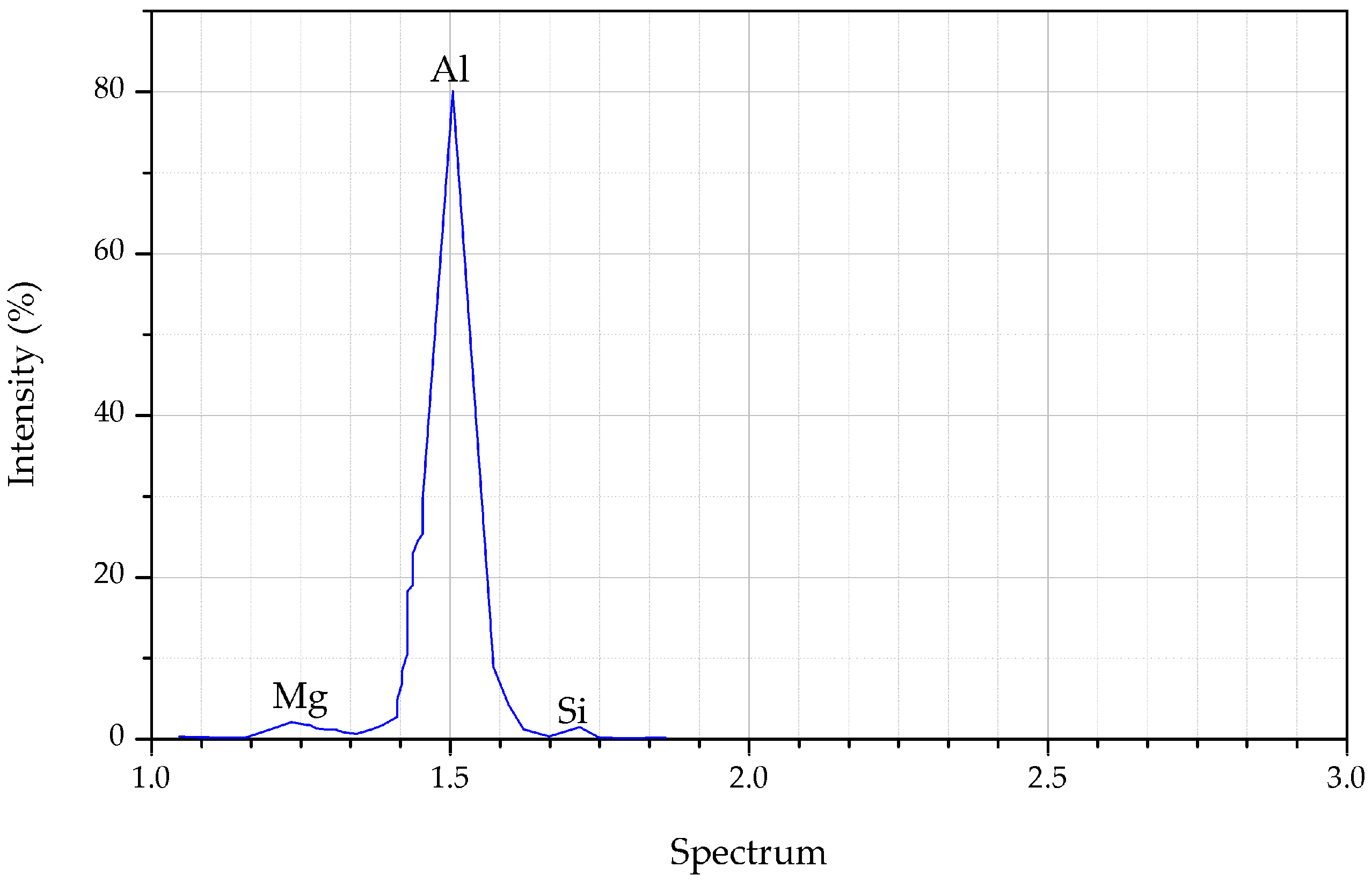 Materials 10 01098 g001