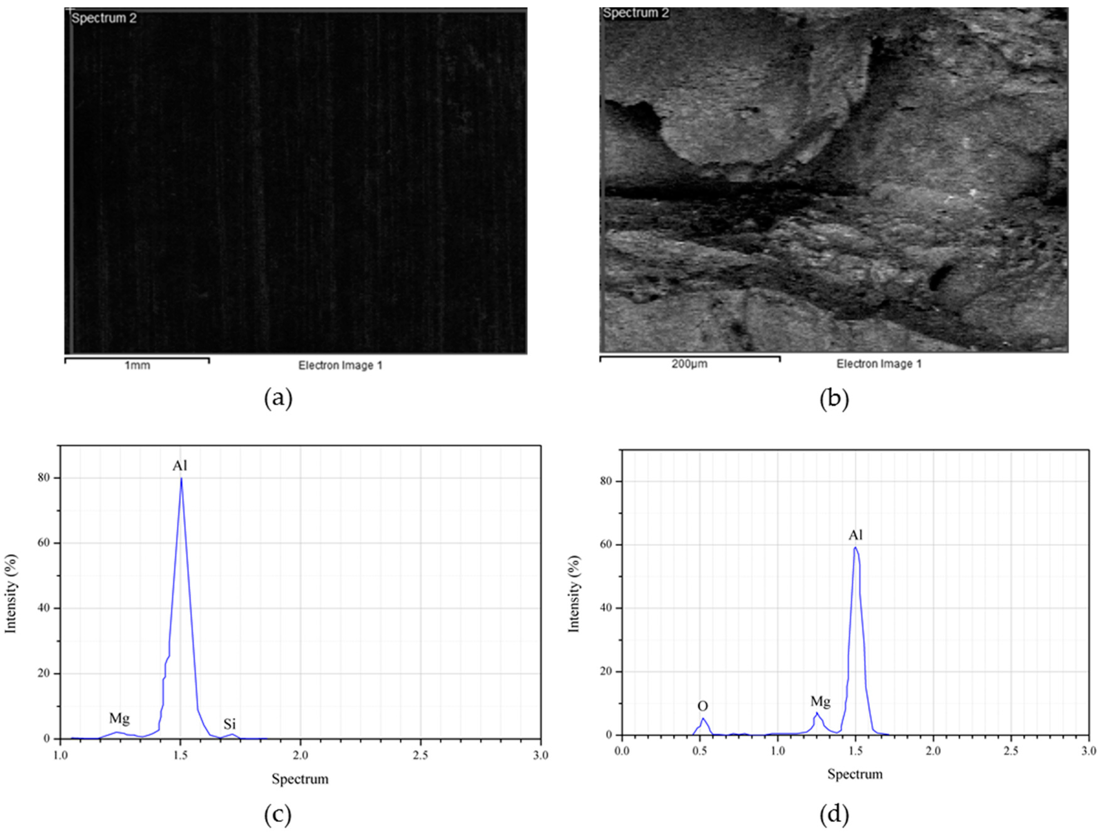 Materials 10 01098 g009