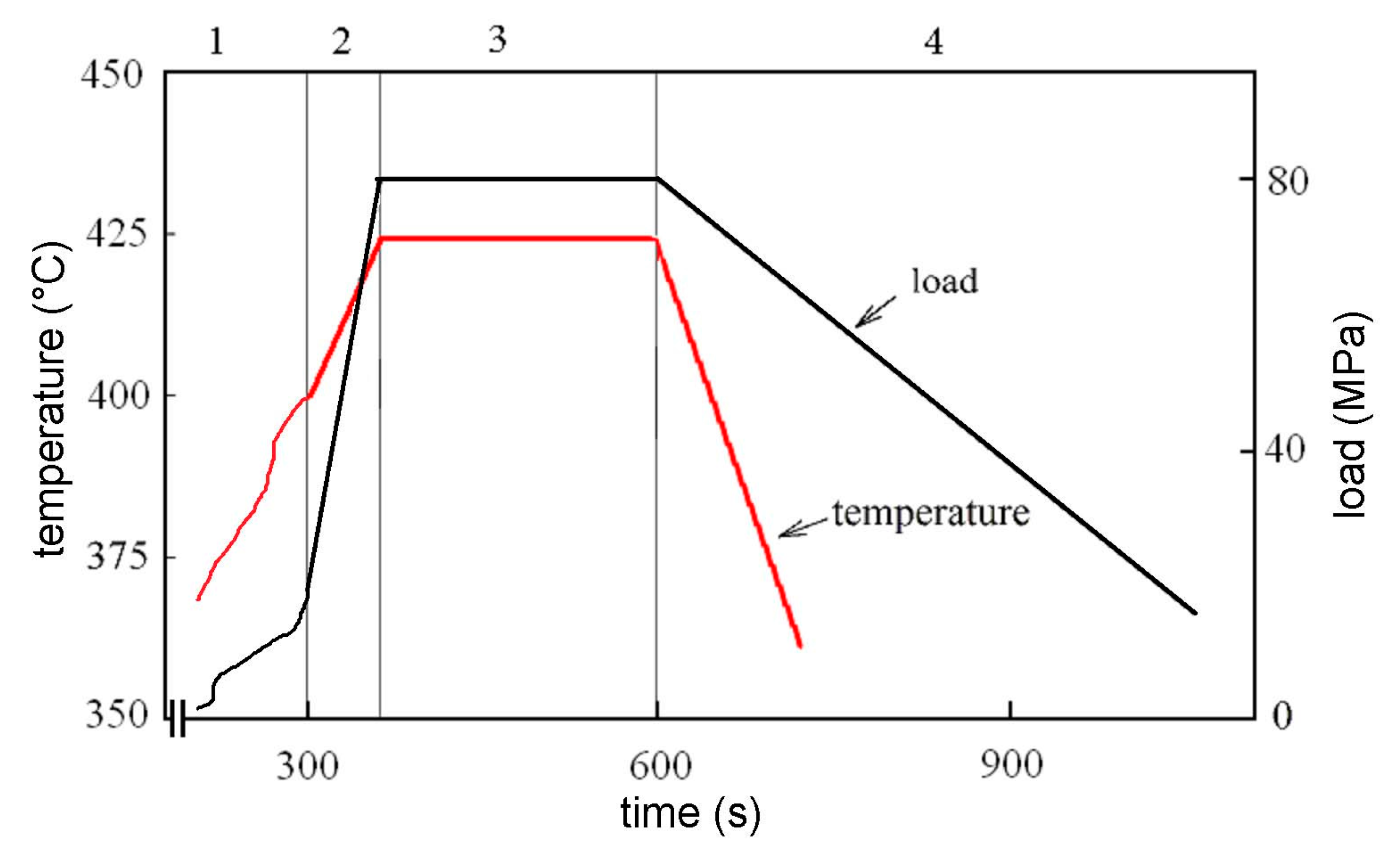 Materials 10 01105 g001