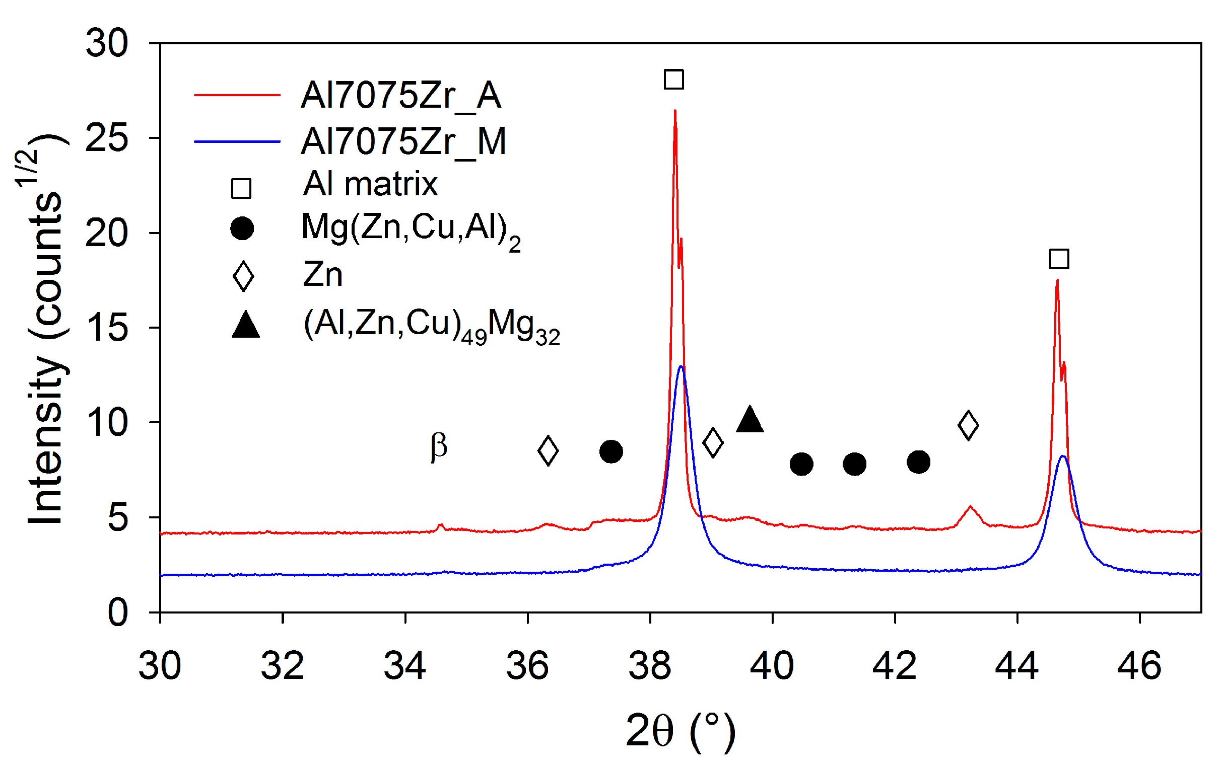 Materials 10 01105 g006