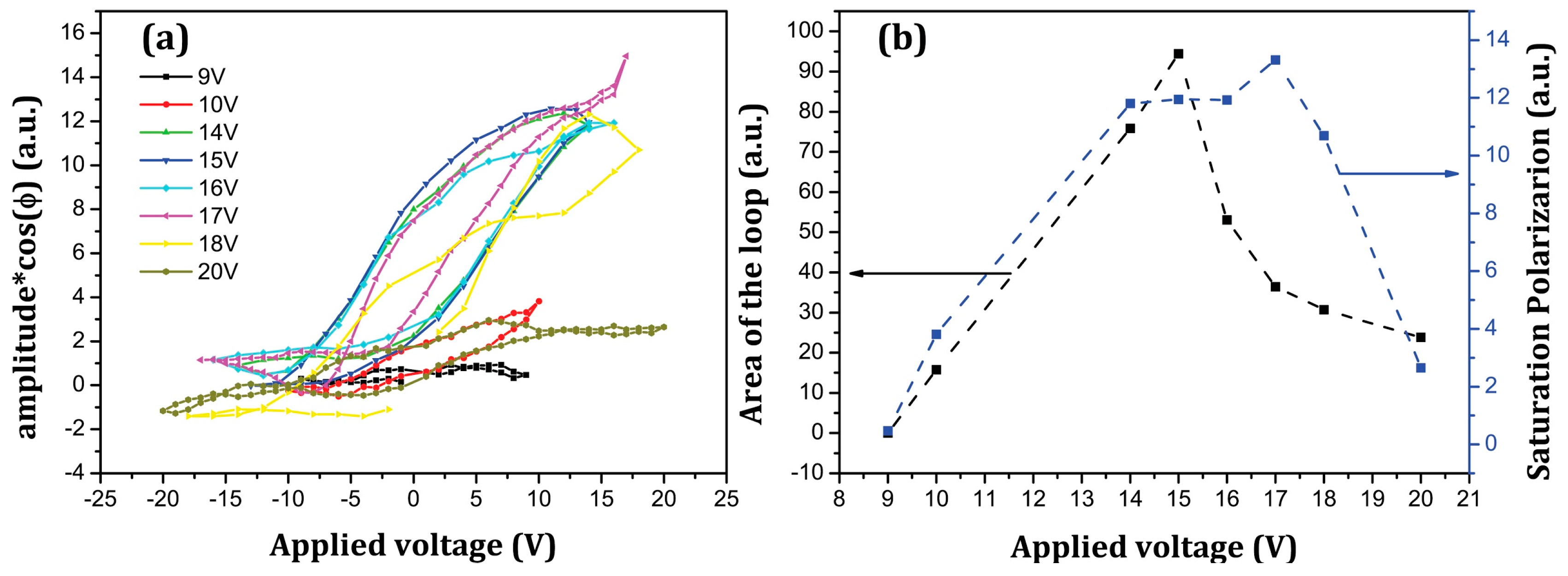 Materials 10 01107 g004