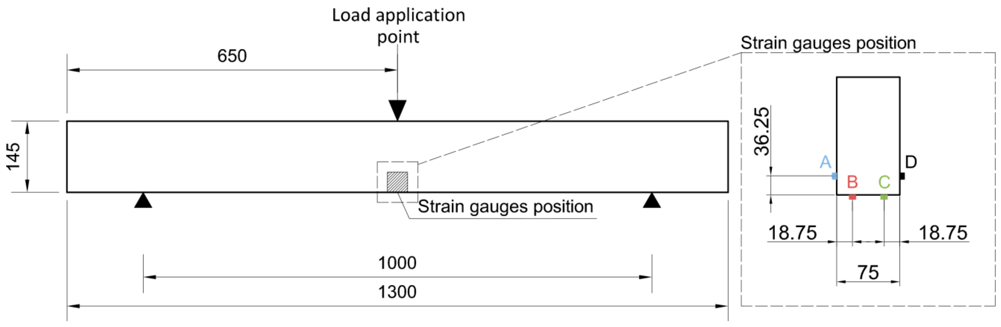 Materials 10 01113 g003