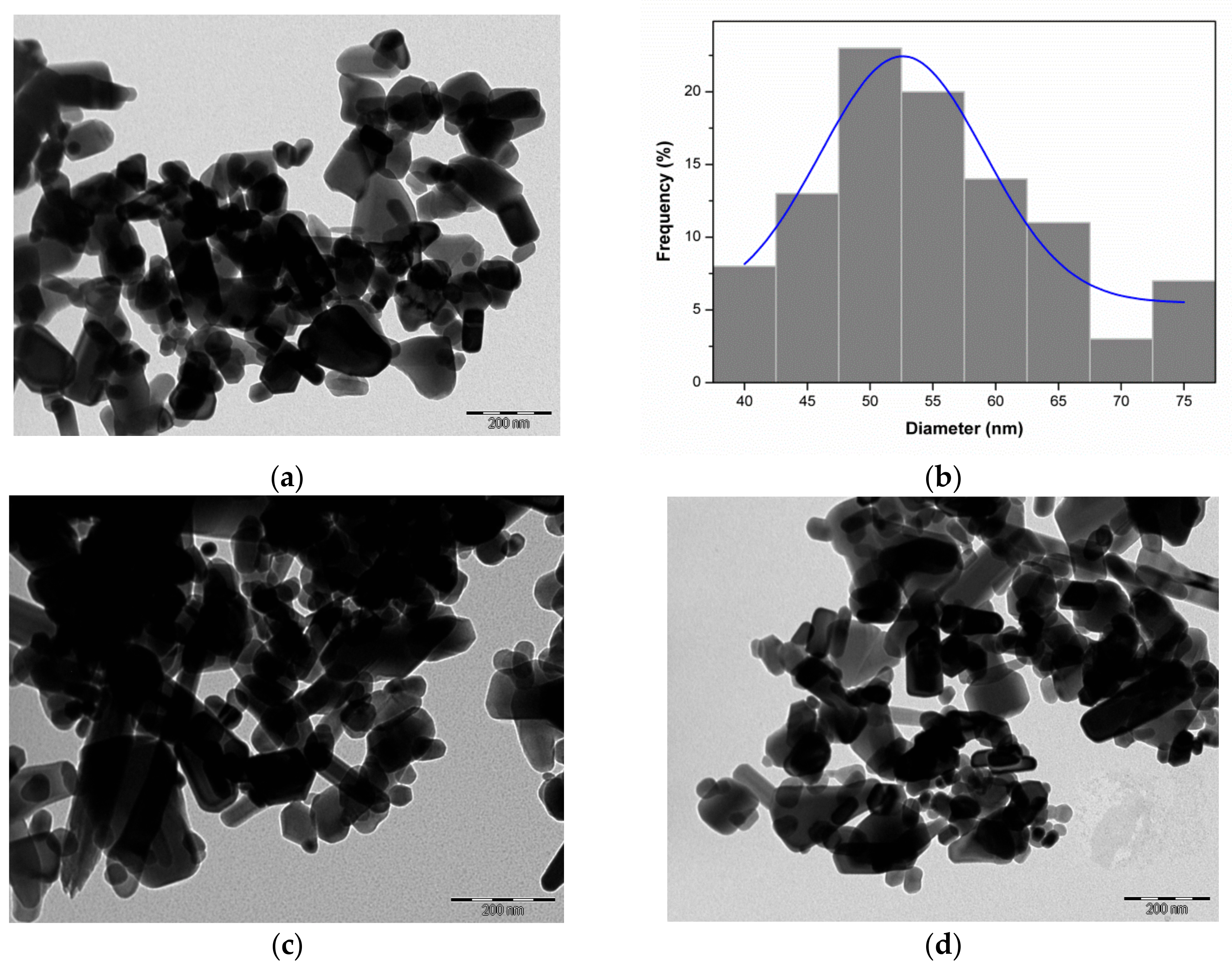 Materials 10 01114 g004