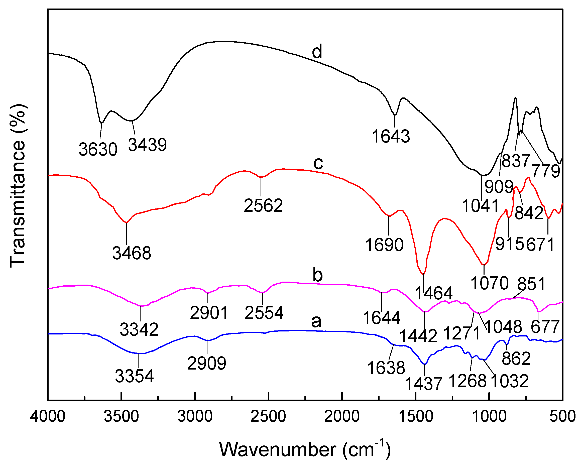 Materials 10 01124 g001