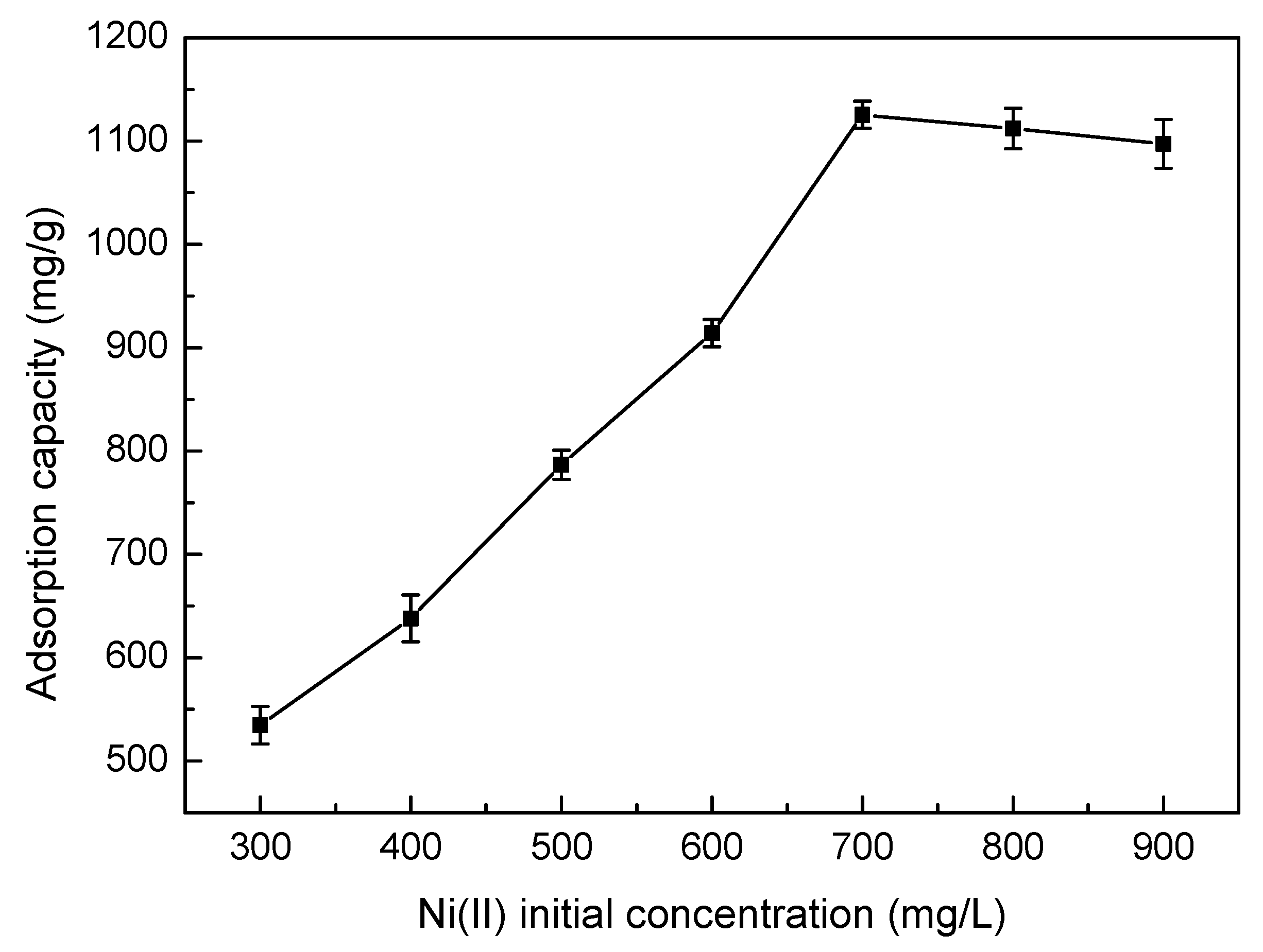 Materials 10 01124 g006