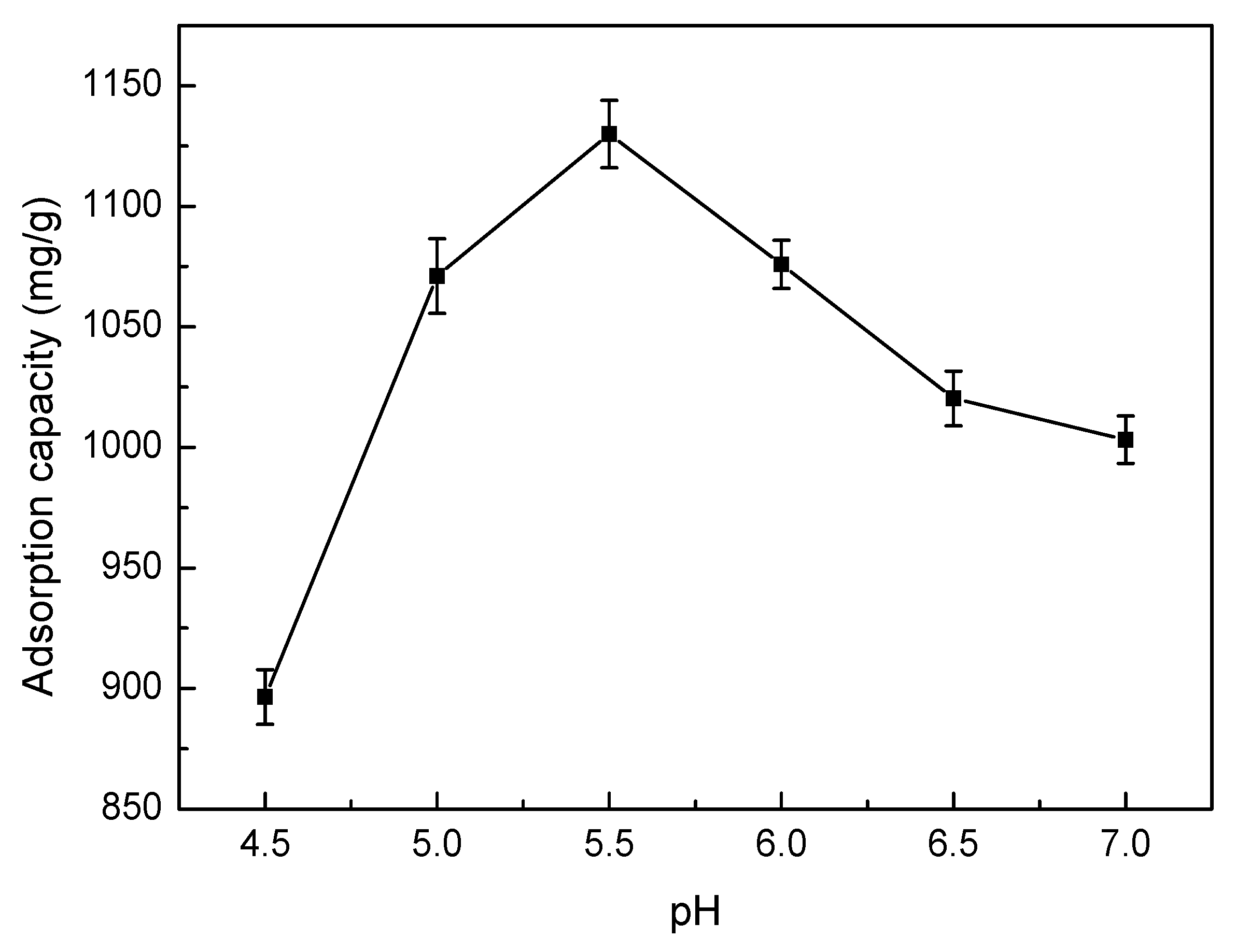 Materials 10 01124 g007