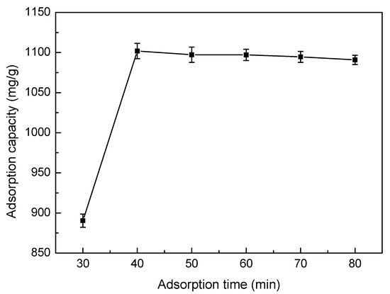 adsorption experiment The langmuir adsorption isotherm physical chemistry: methods, techniques, experiments by rodney j sime (electron micrograph of activated charcoal). adsorption experiment The langmuir adsorption isotherm physical chemistry: methods, techniques, experiments by rodney j sime (electron micrograph of activated charcoal).