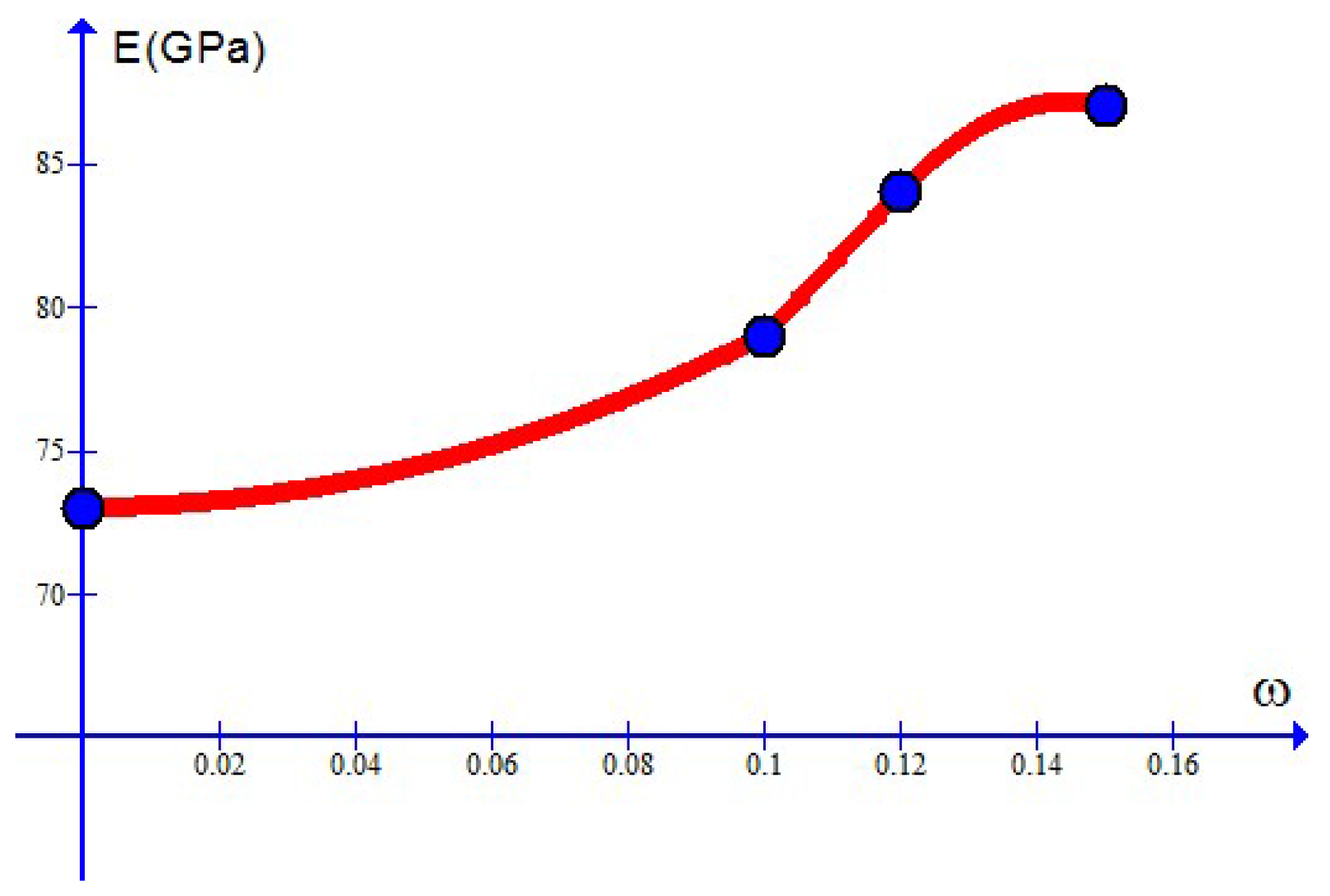 Materials 10 01126 g011