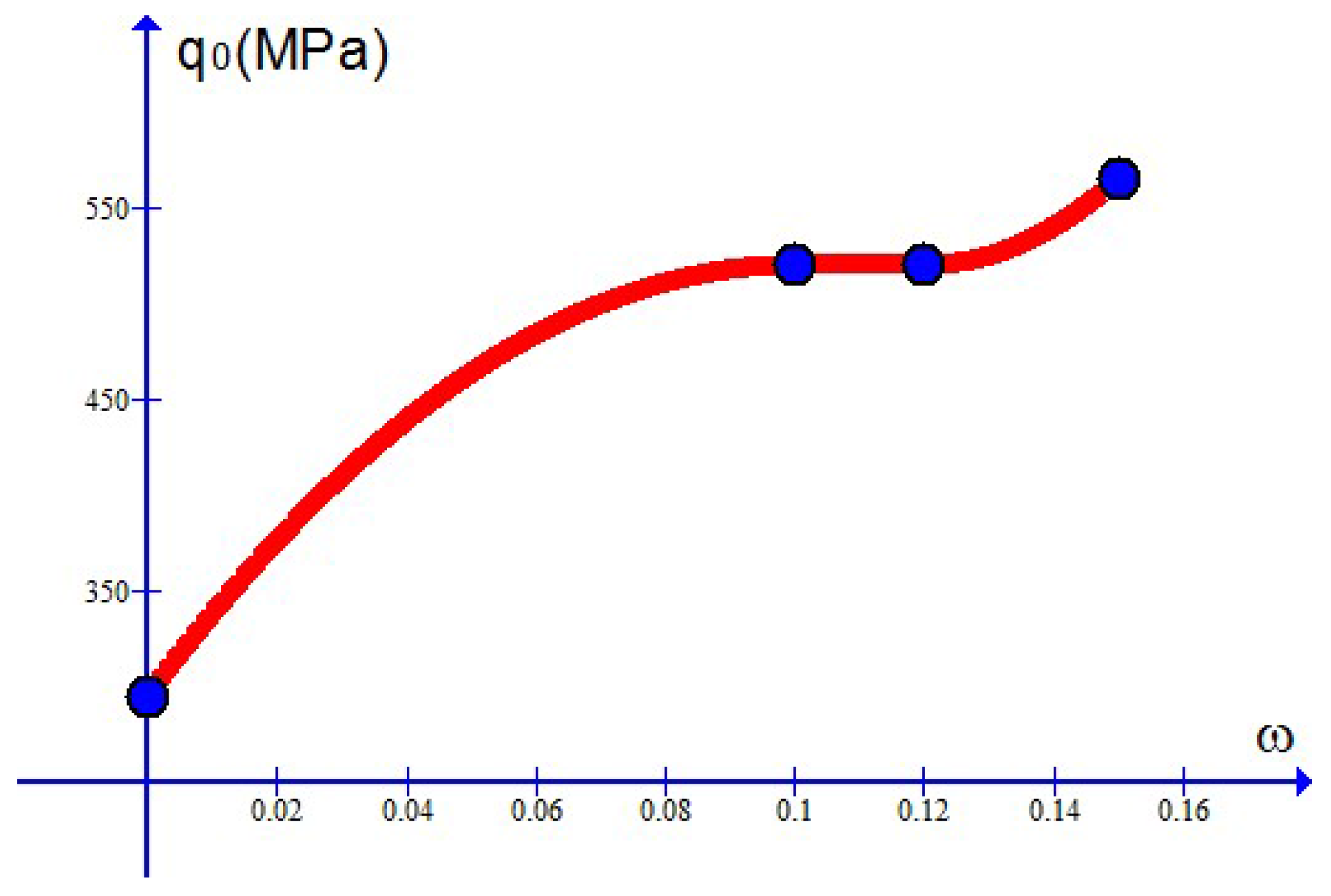 Materials 10 01126 g012