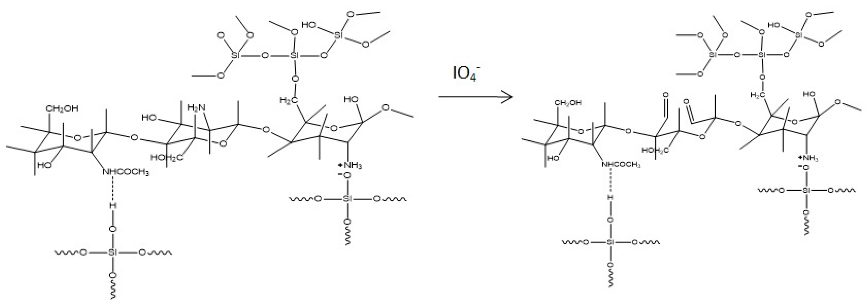 Materials 10 01132 sch001