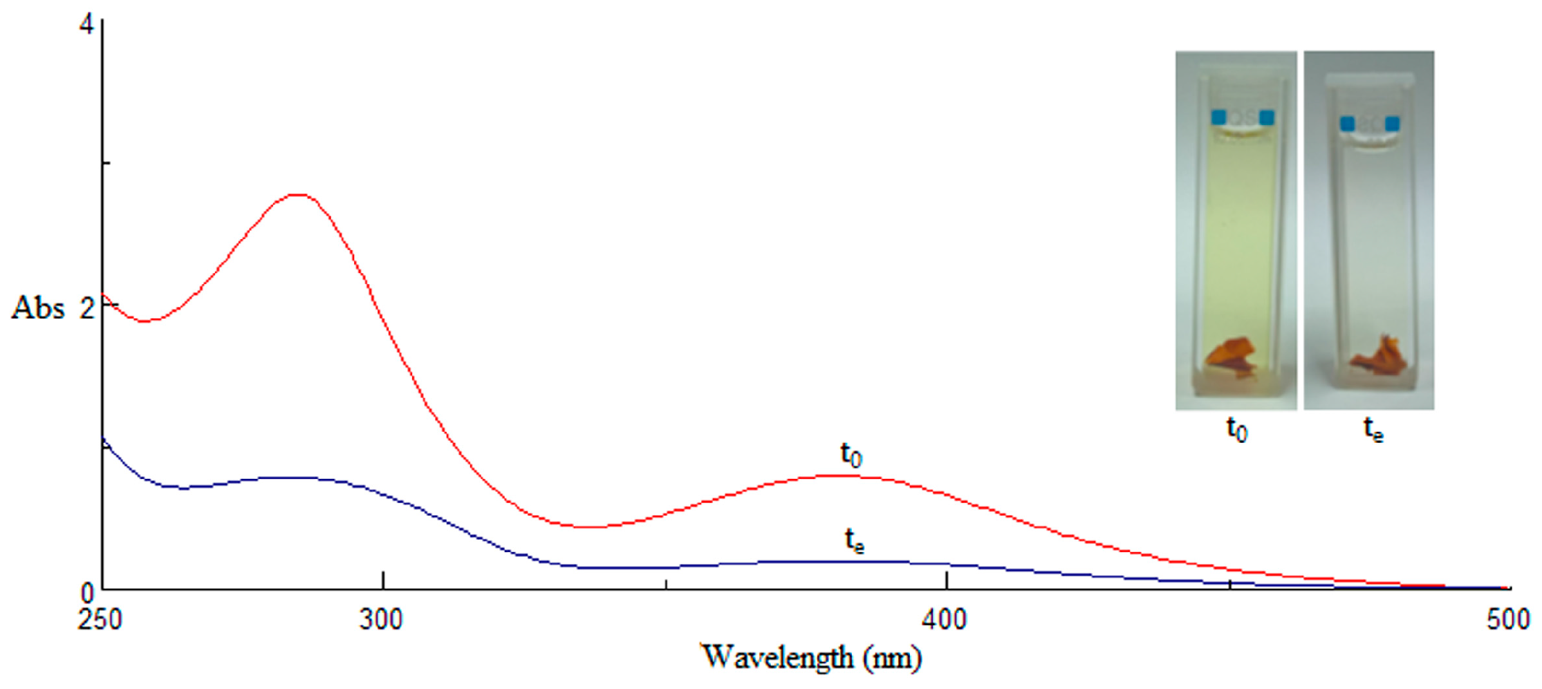 Materials 10 01133 g007